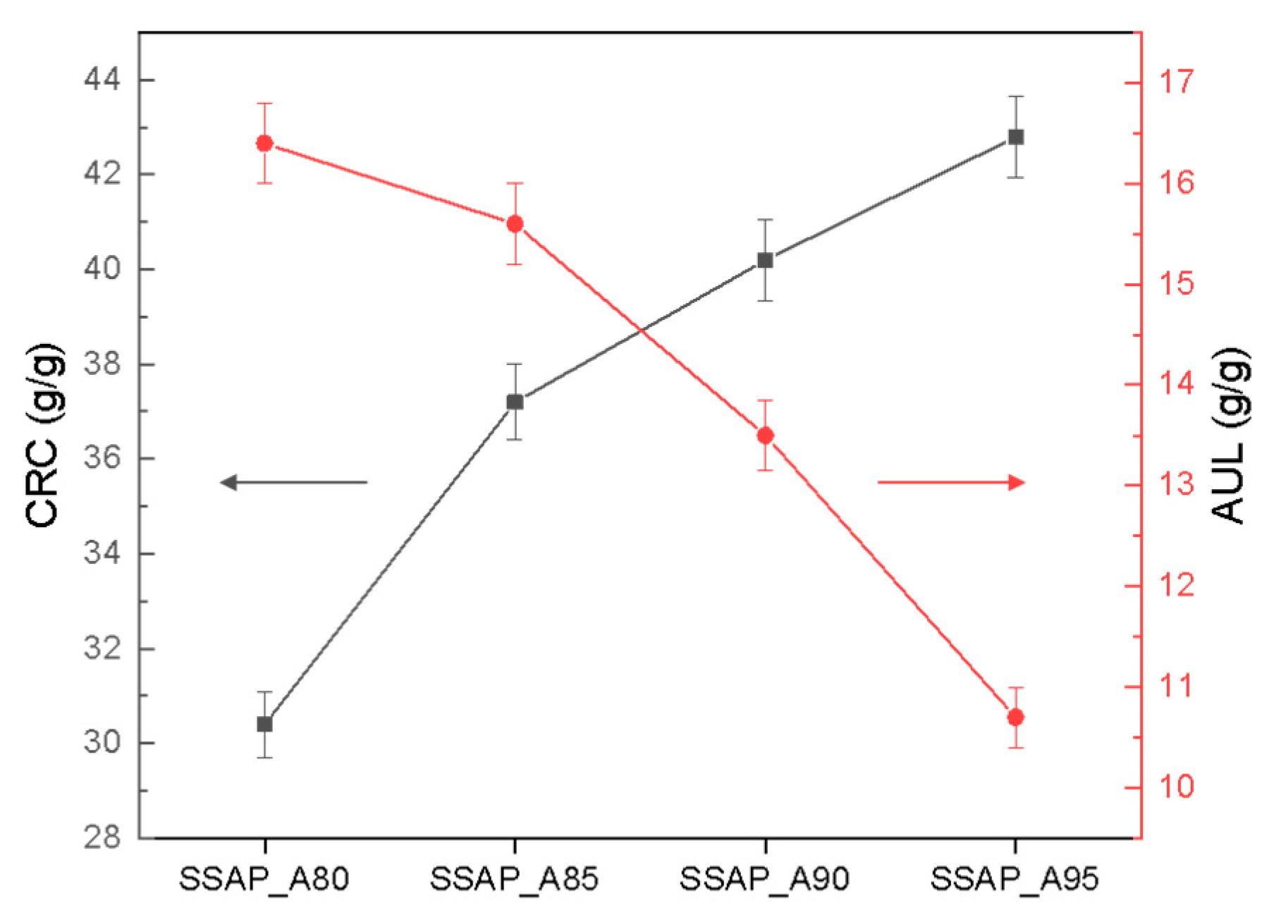 Polymers 13 02782 g009 550