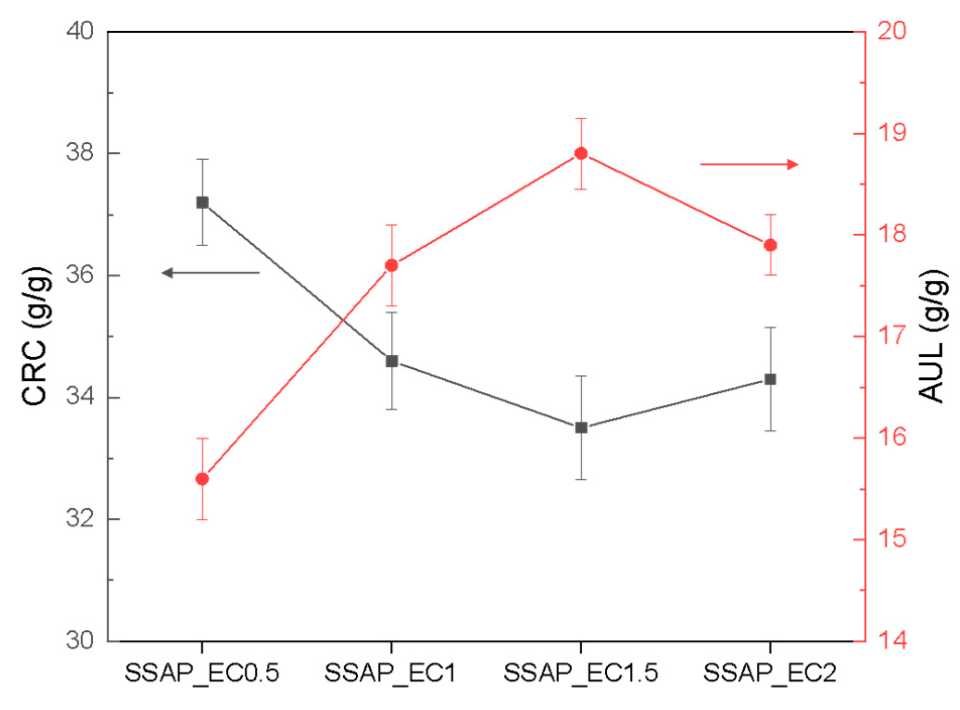 Polymers 13 02782 g010 550