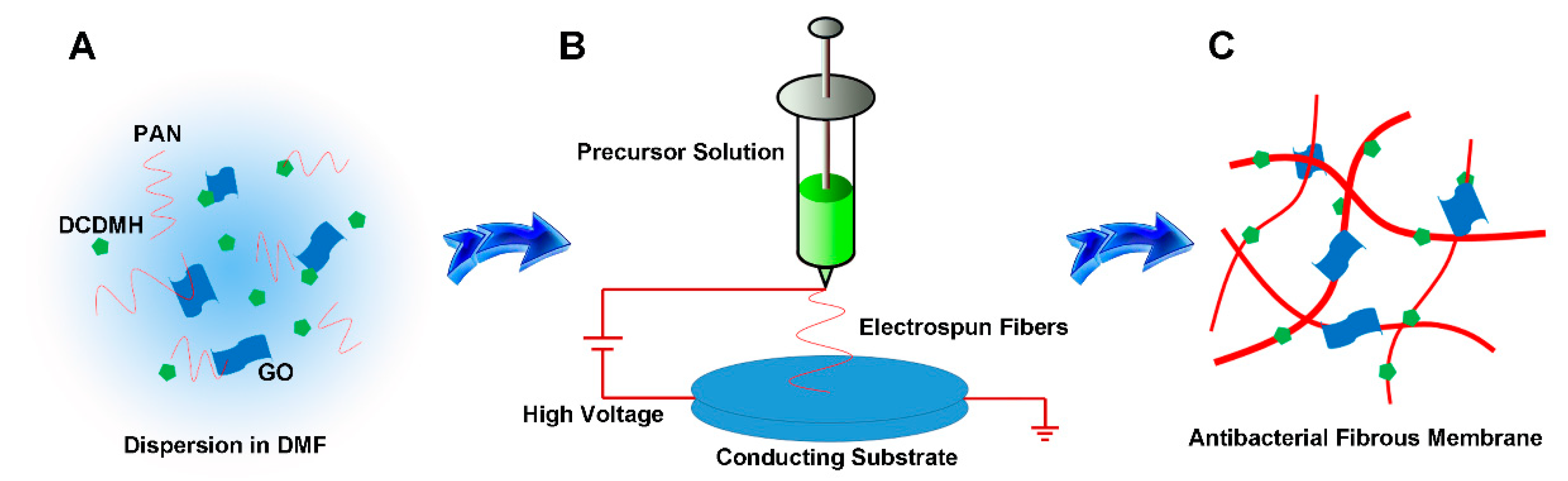 Polymers 13 02784 g001 Polymers 13 02784 g001