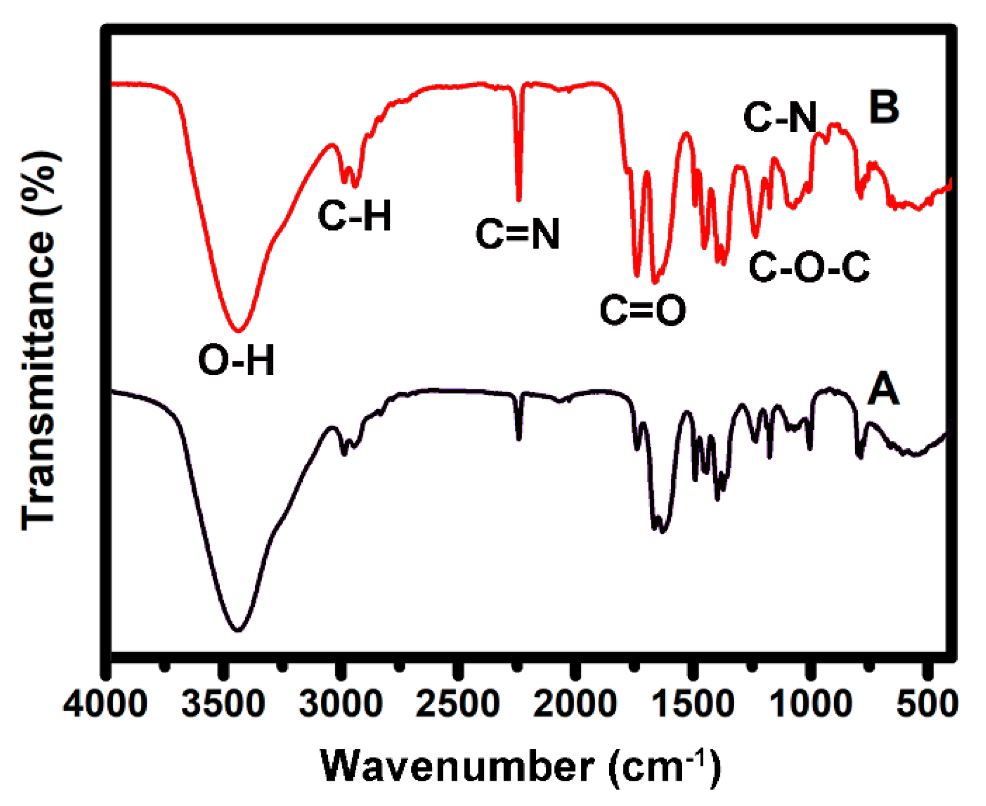 Polymers 13 02784 g005 Polymers 13 02784 g005