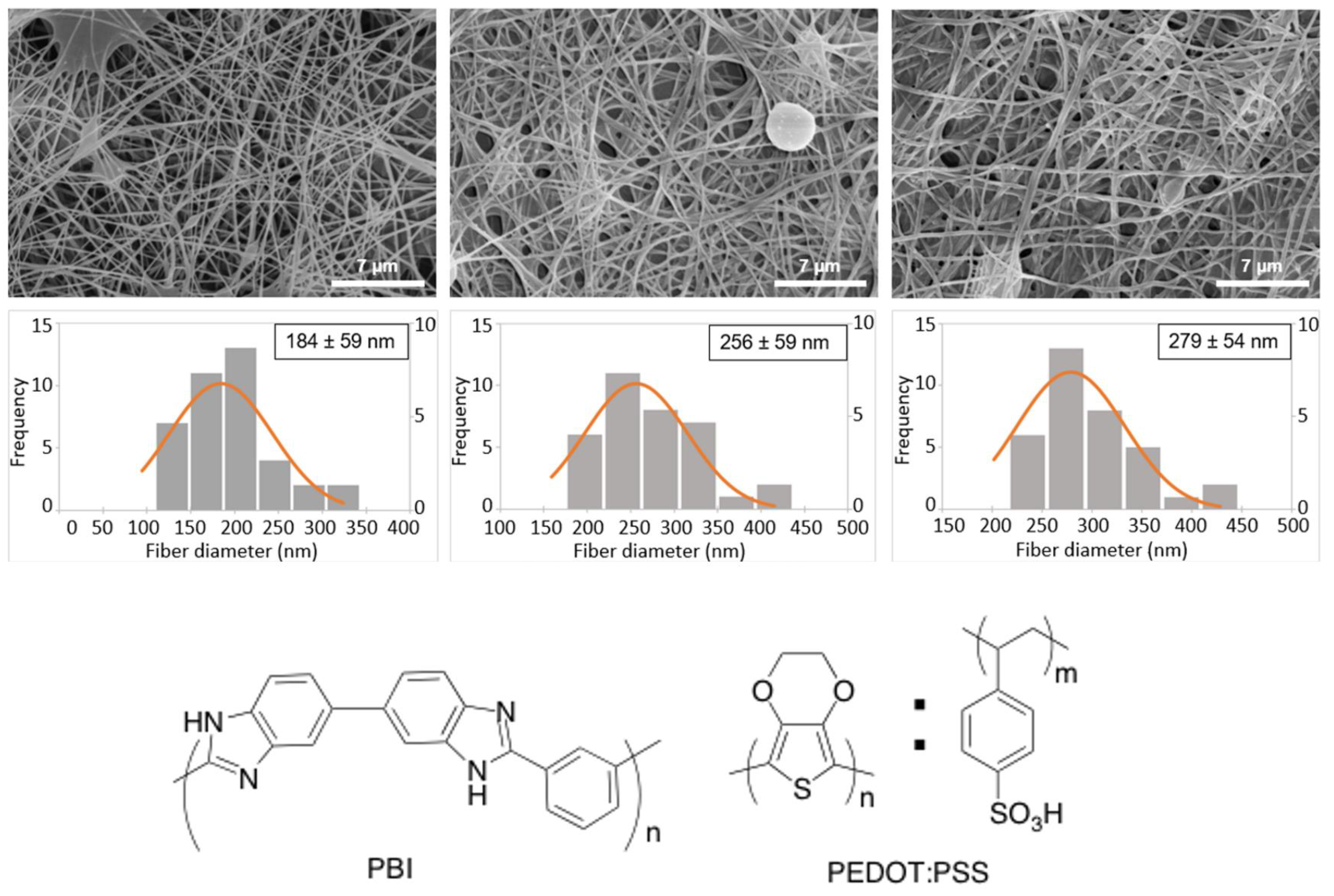 Polymers 13 02786 g001