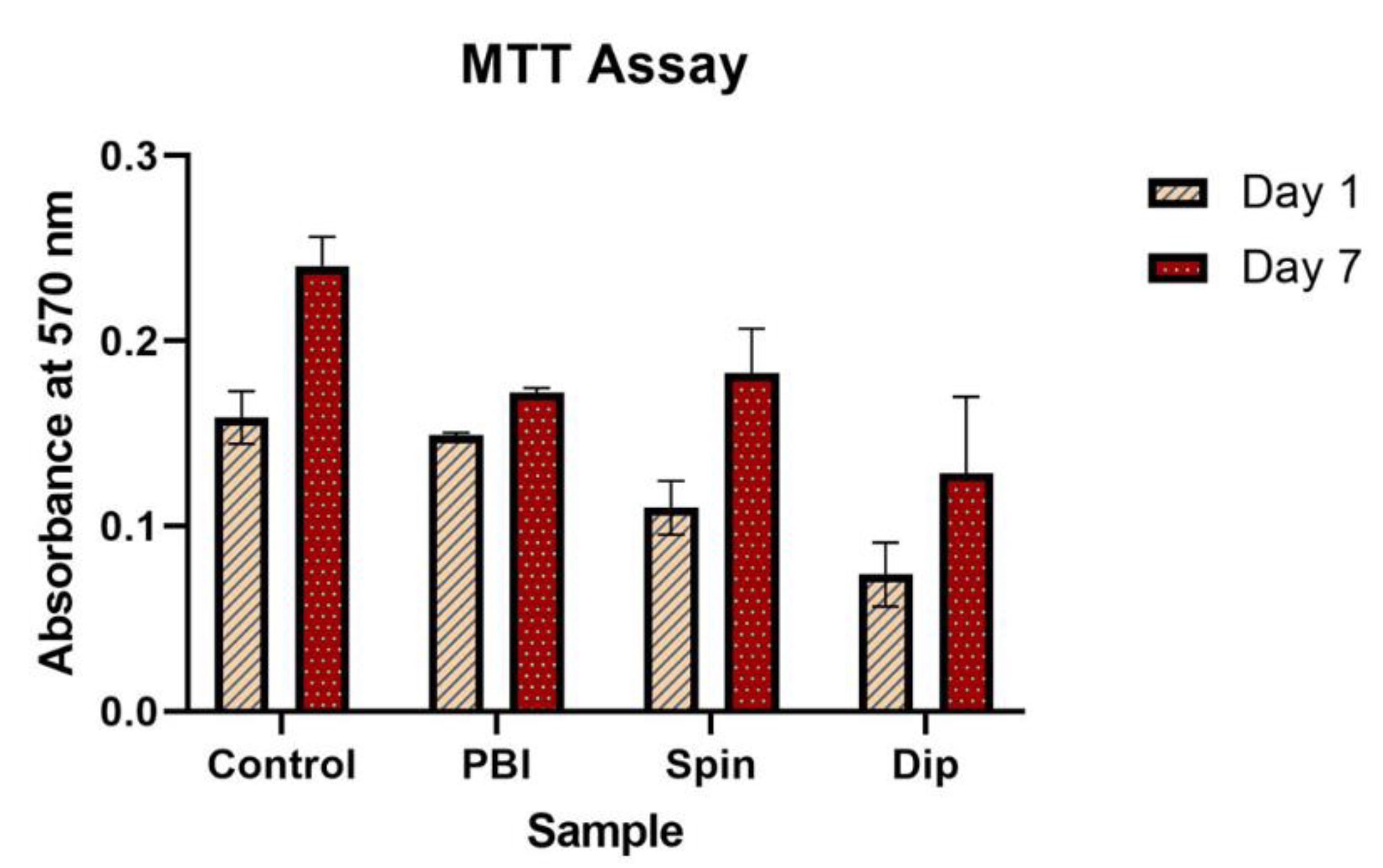 Polymers 13 02786 g003