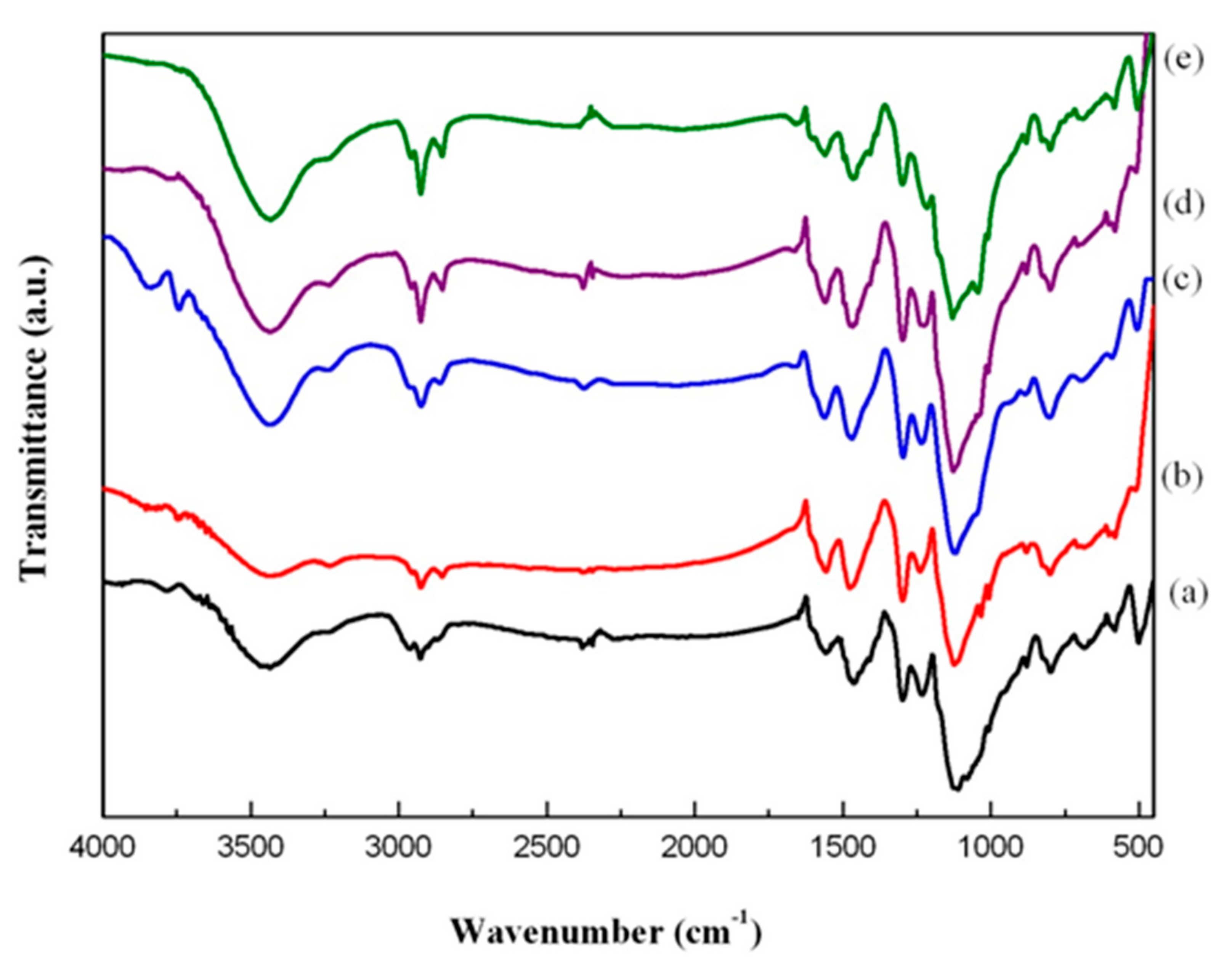 Polymers 13 02787 g001