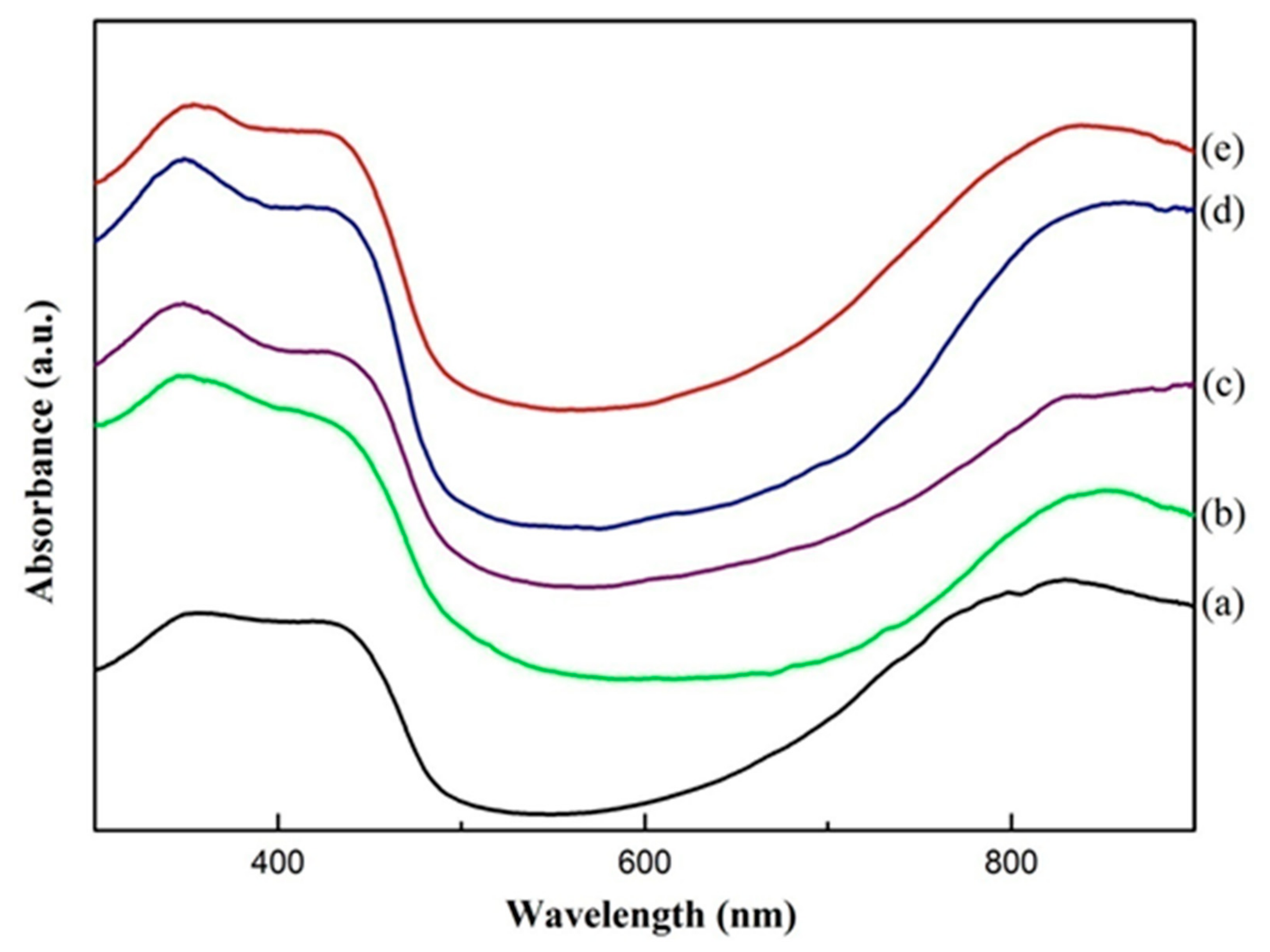 Polymers 13 02787 g002