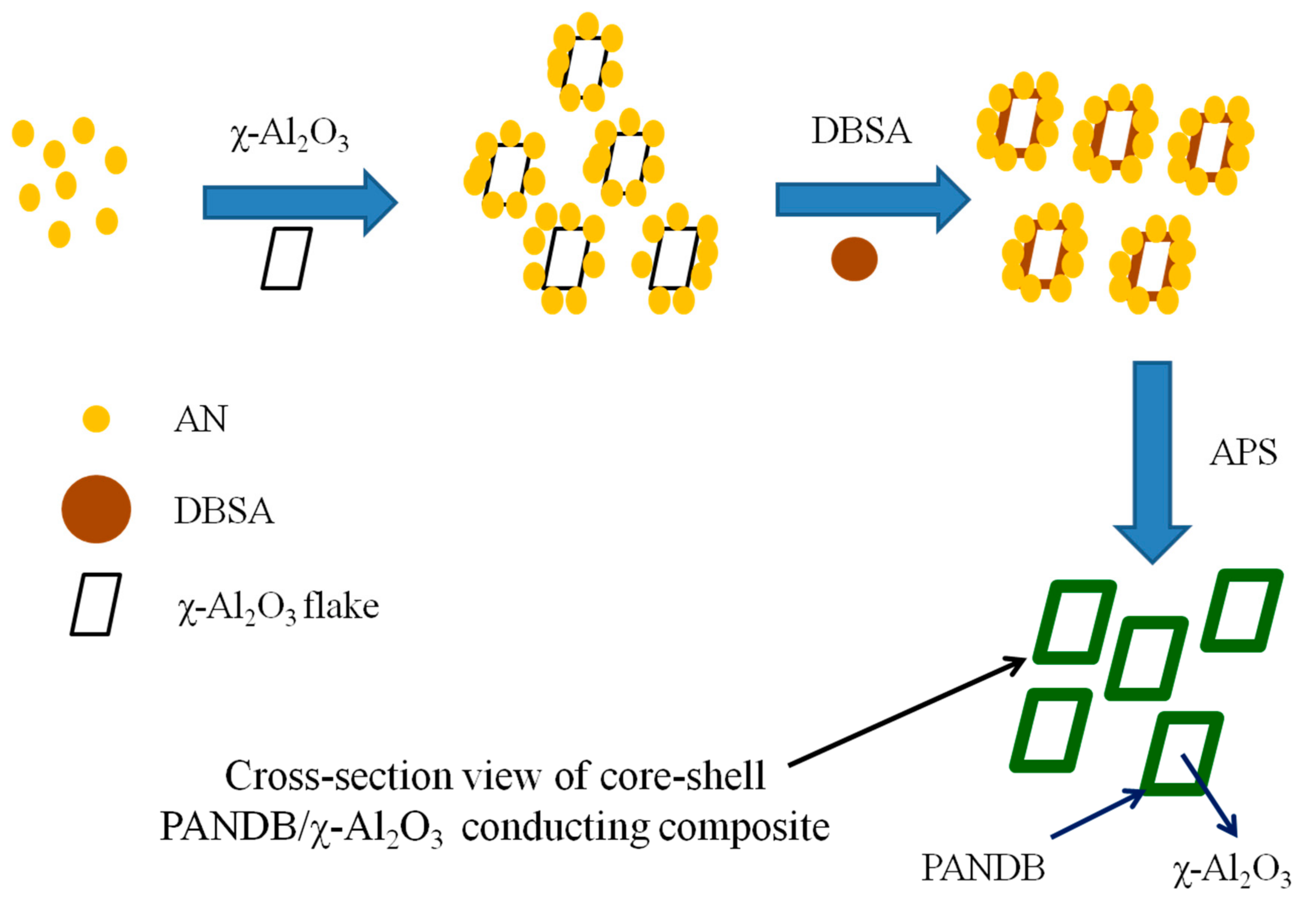 Polymers 13 02787 sch001