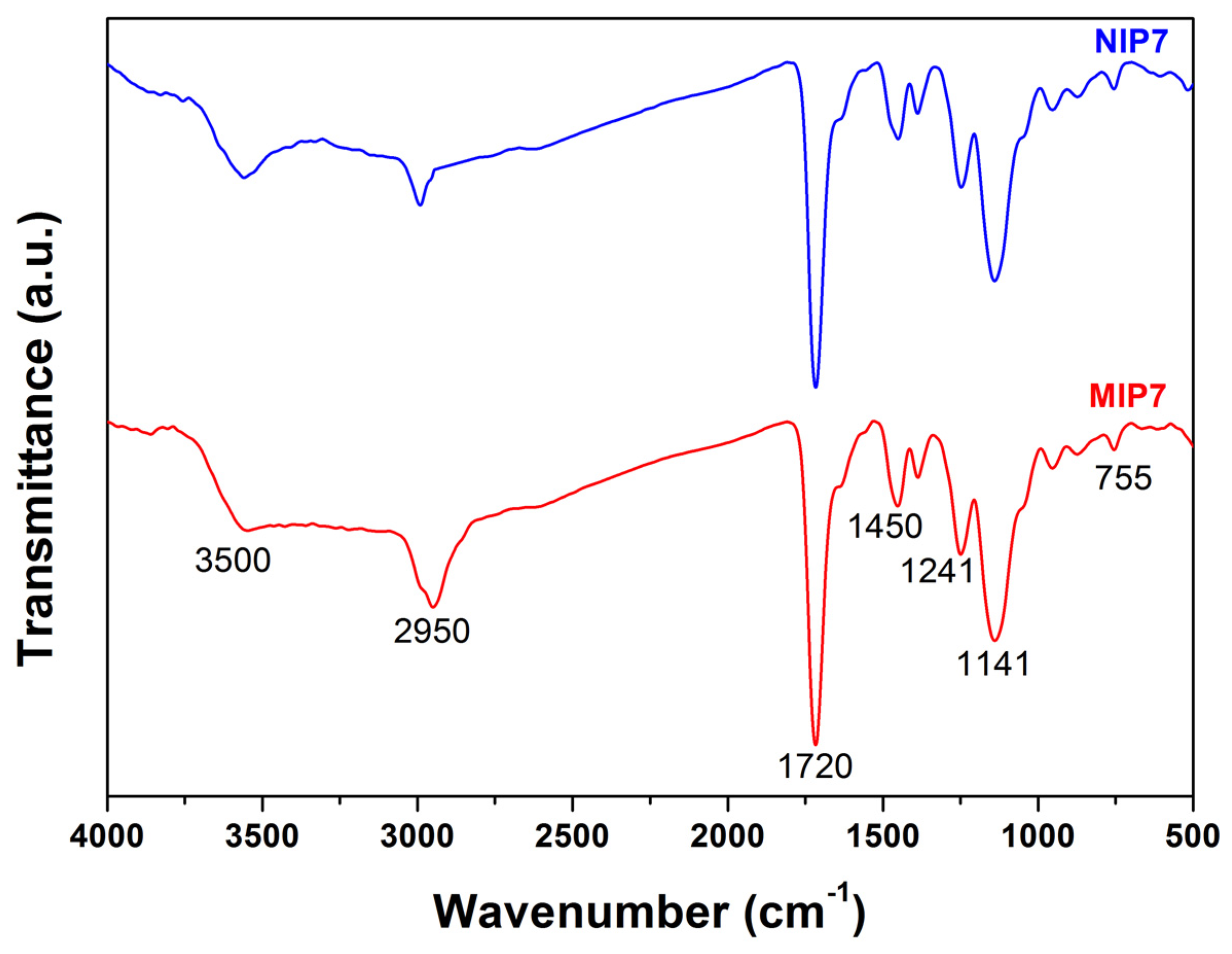 Polymers 13 02788 g001 Polymers 13 02788 g001