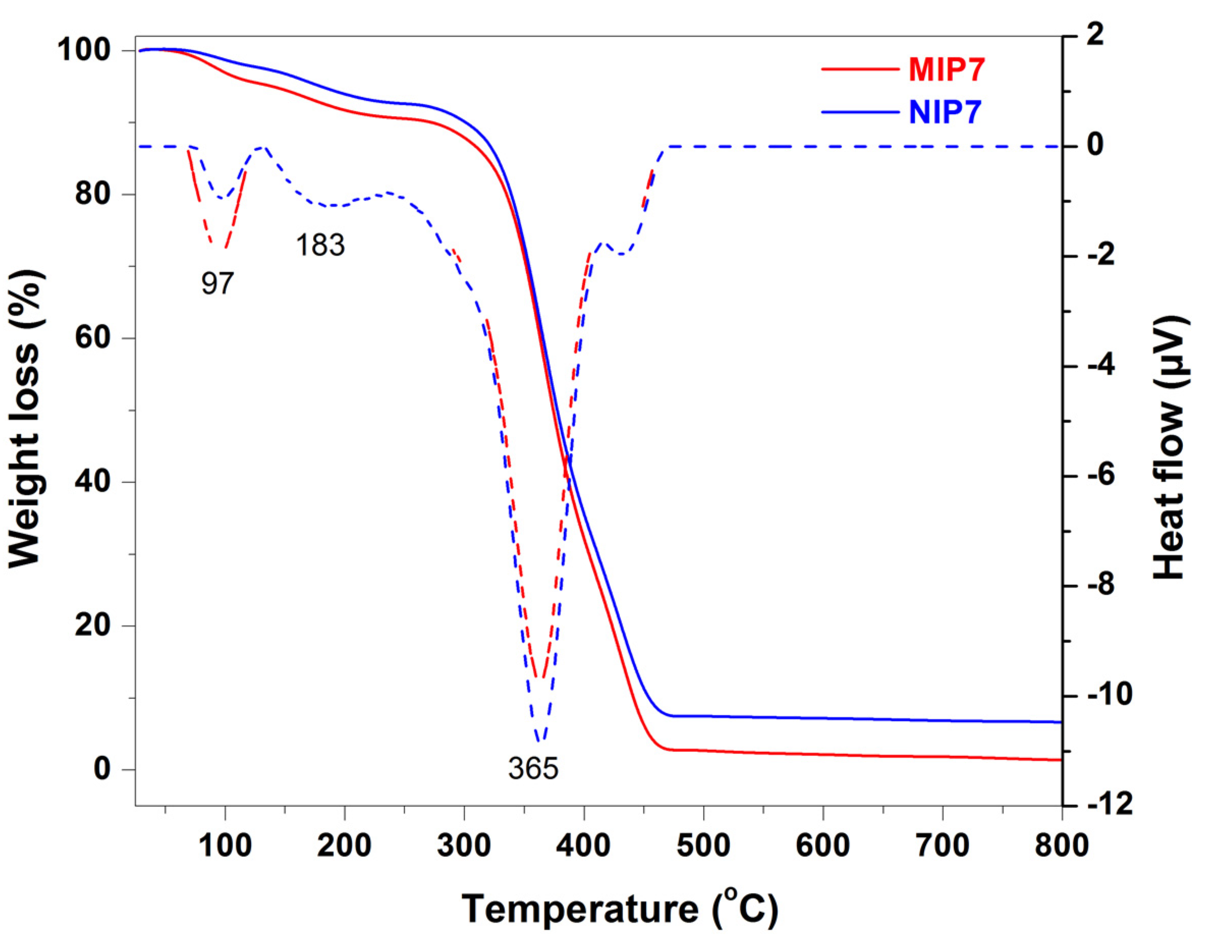 Polymers 13 02788 g002 Polymers 13 02788 g002