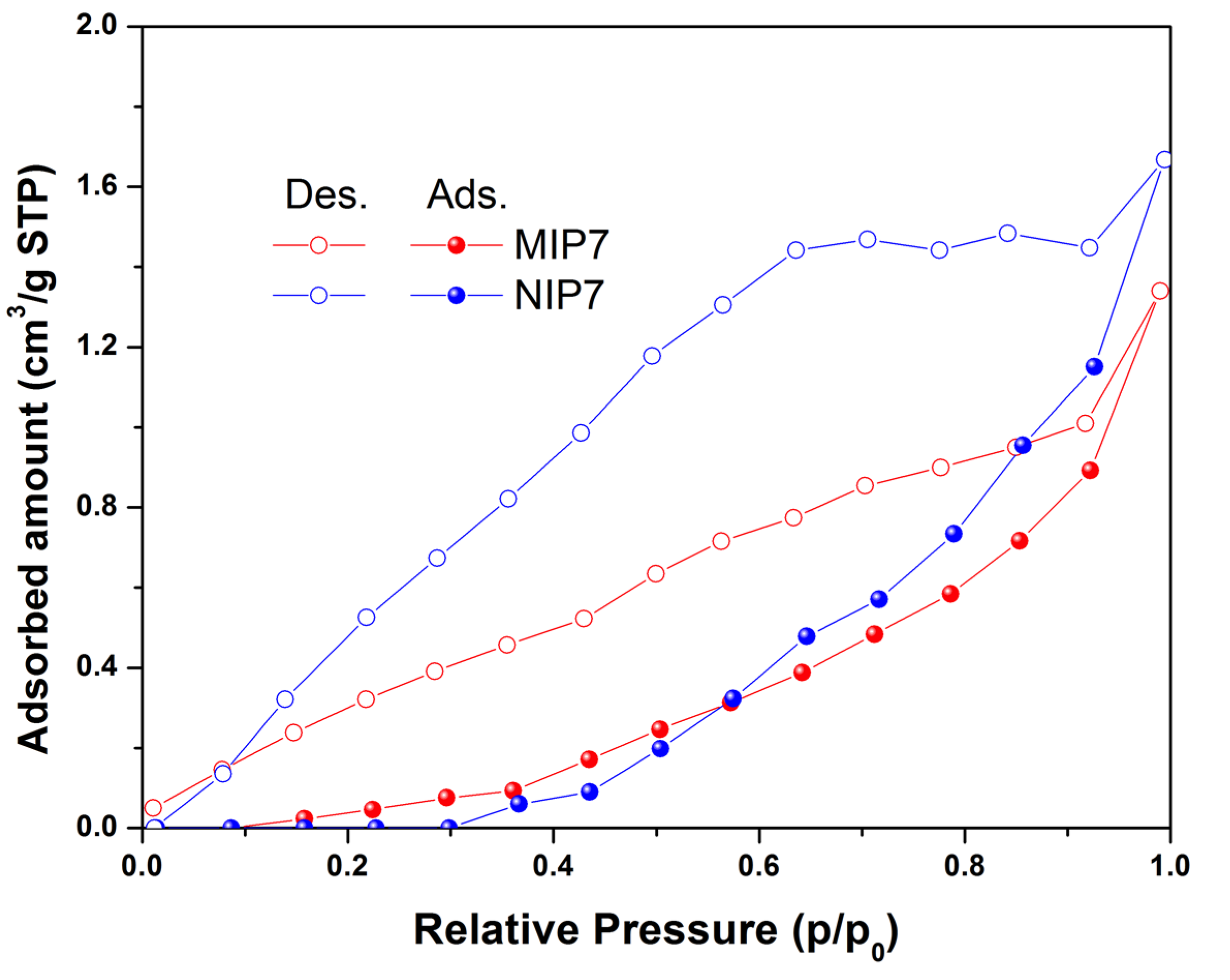Polymers Free FullText Synergetic Effect of Dual Functional