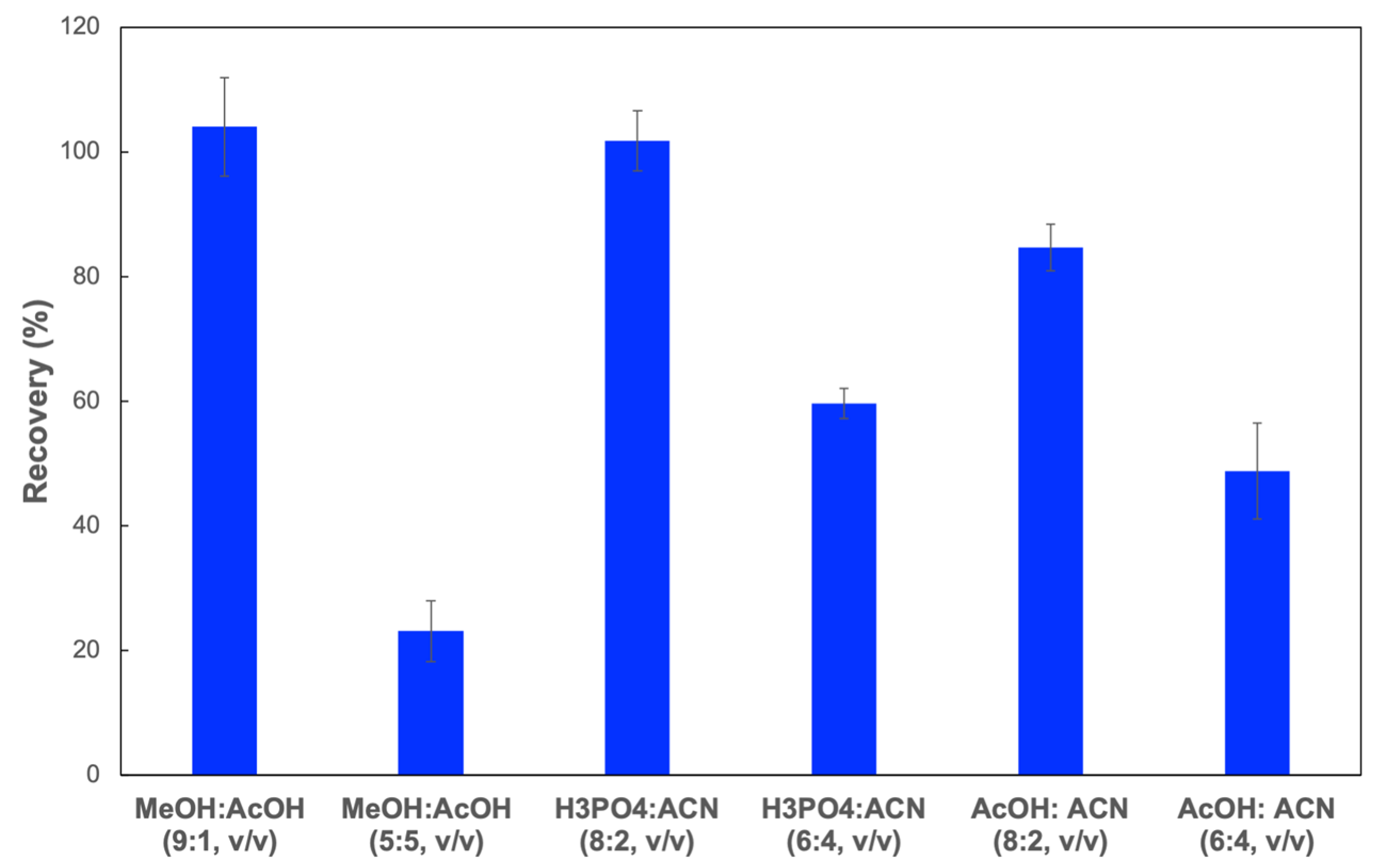 Polymers Free FullText Synergetic Effect of Dual Functional