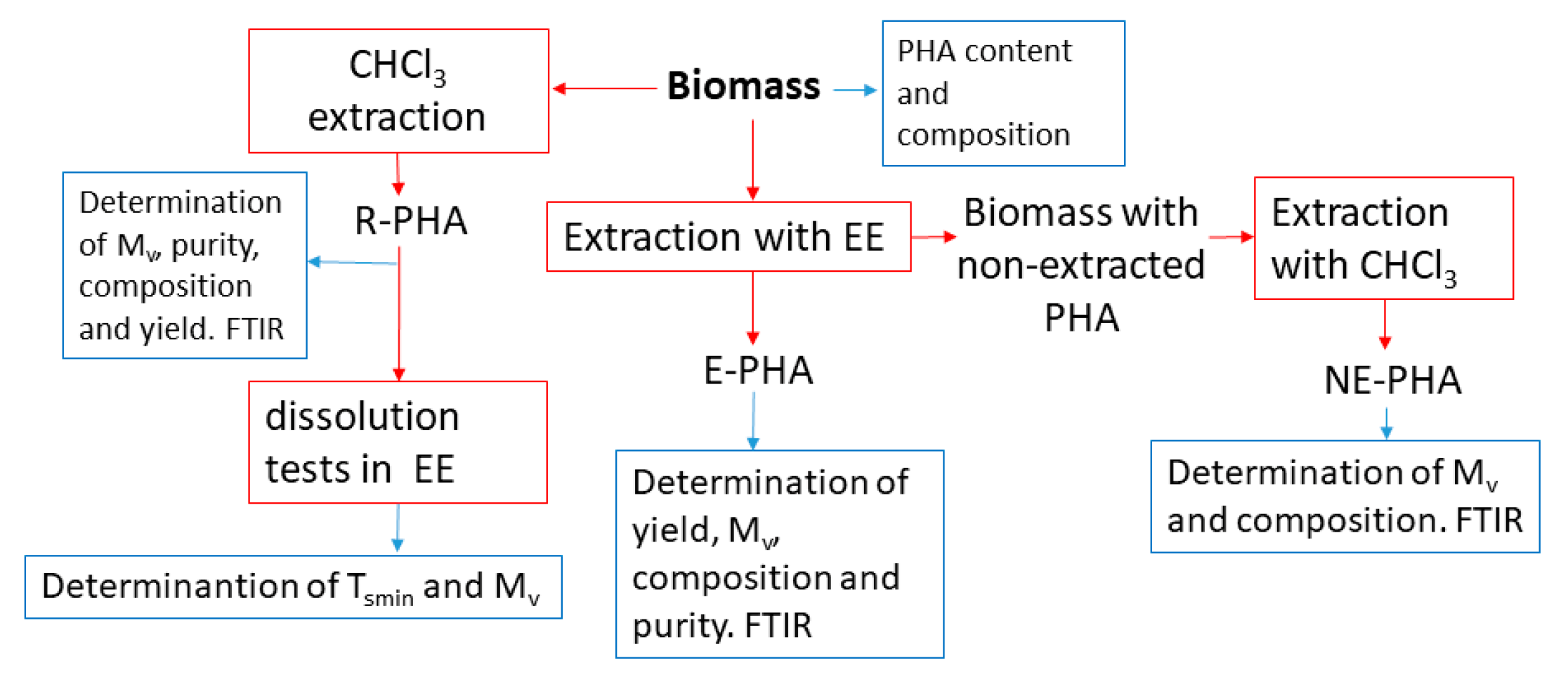 Polymers 13 02789 g002 550