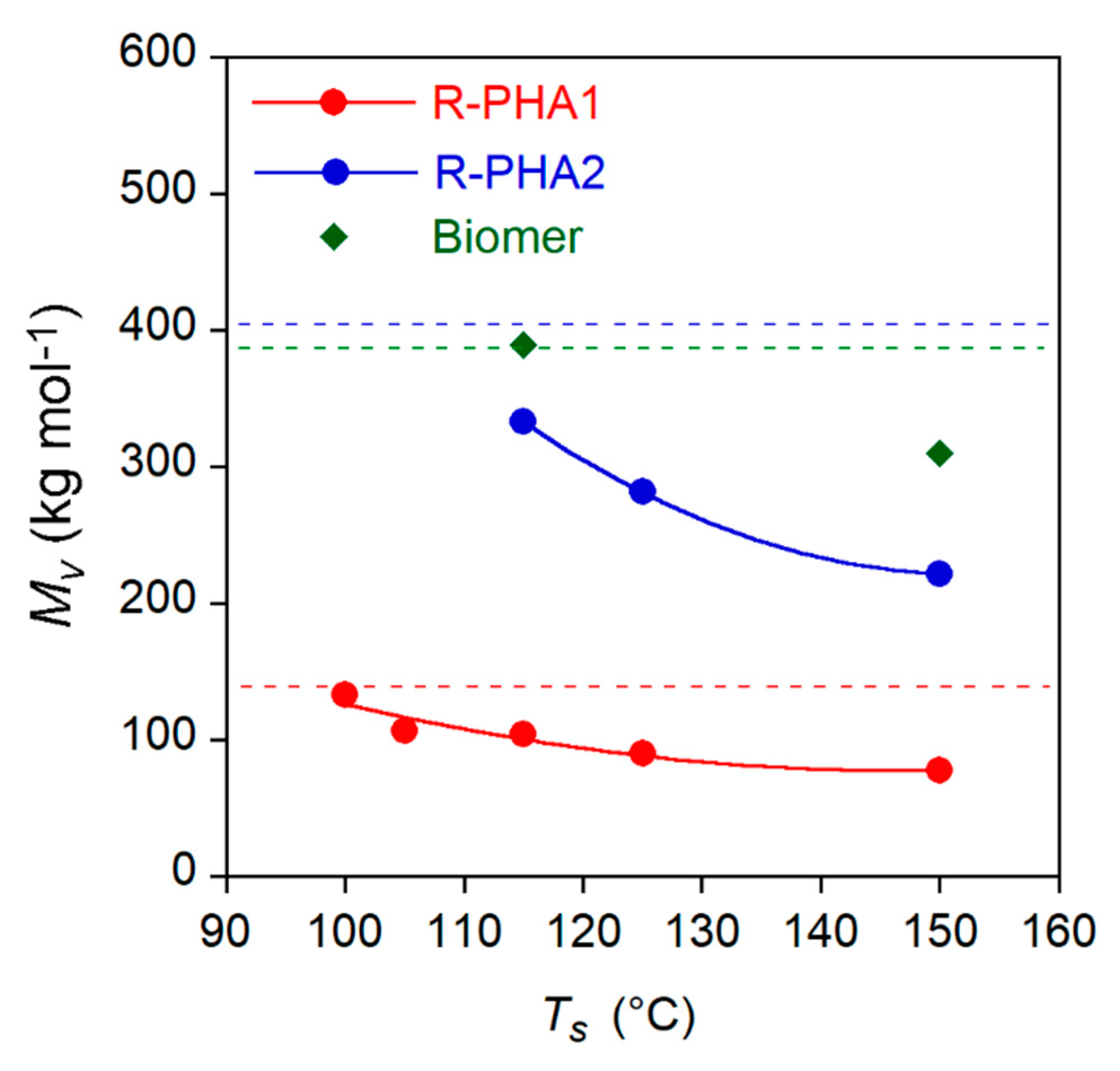 Polymers 13 02789 g003 550