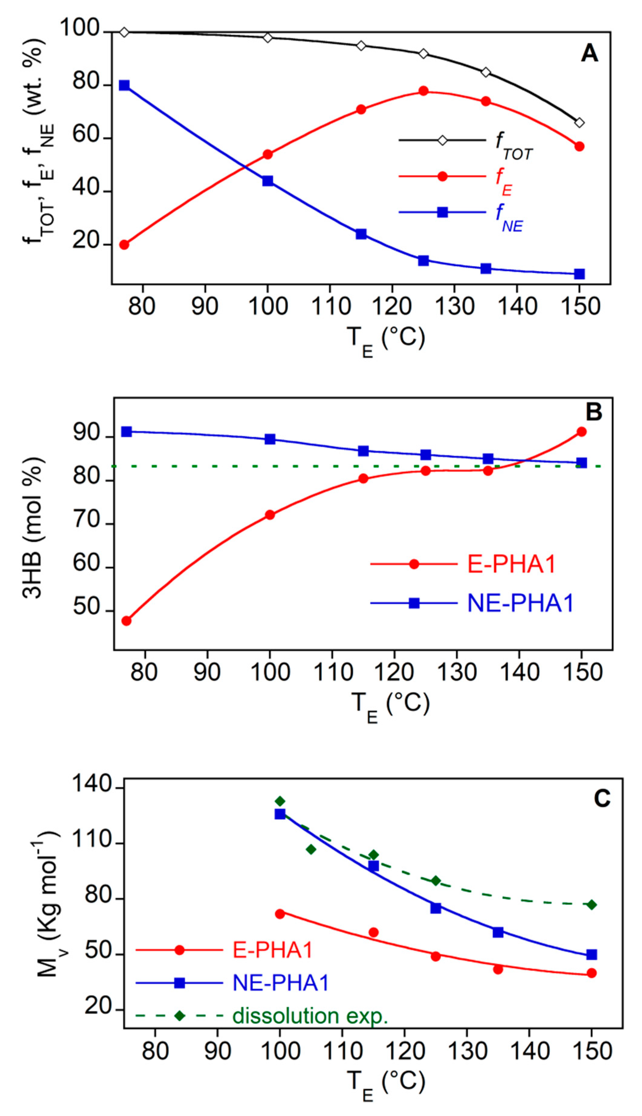 Polymers 13 02789 g004 550