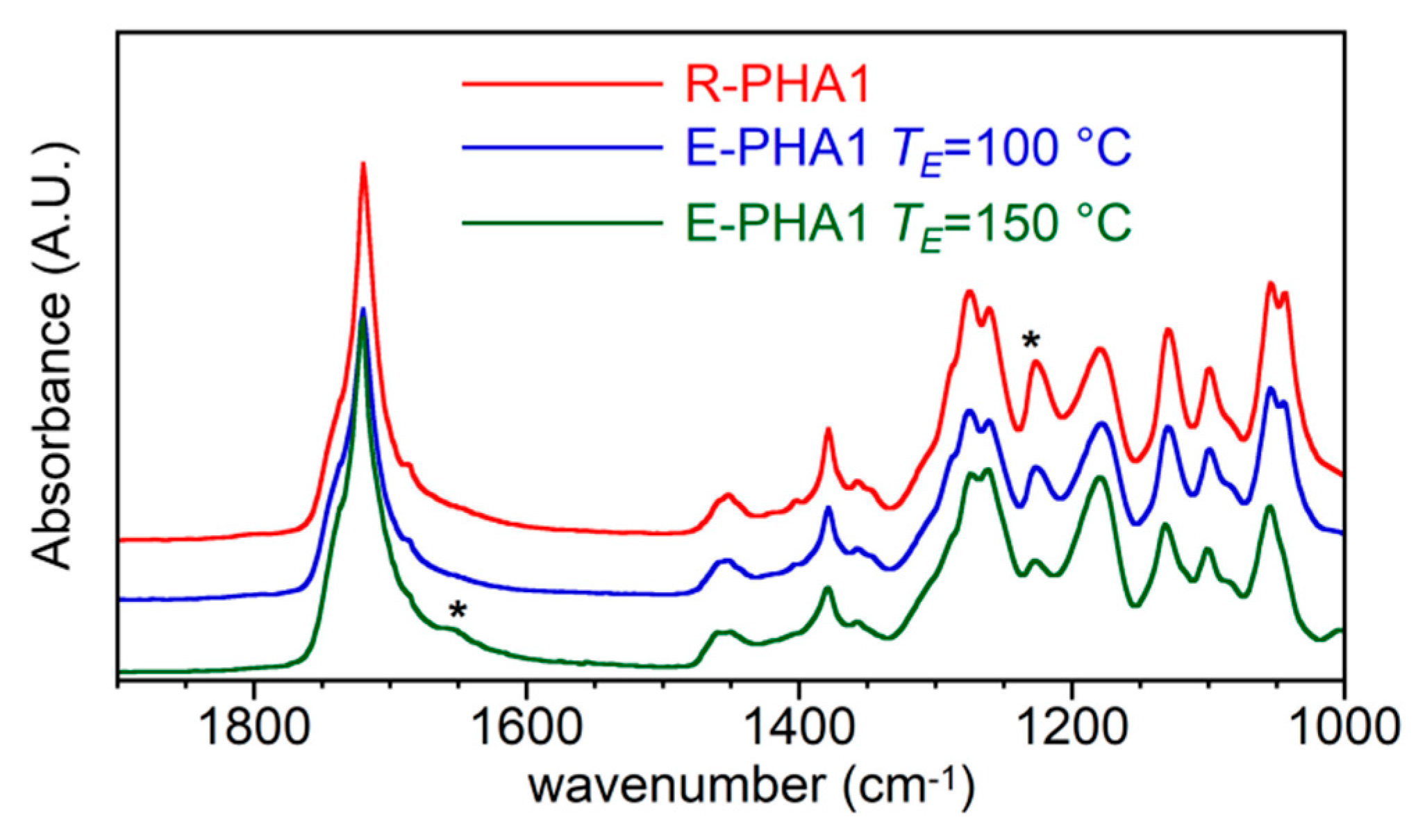 Polymers 13 02789 g005 550