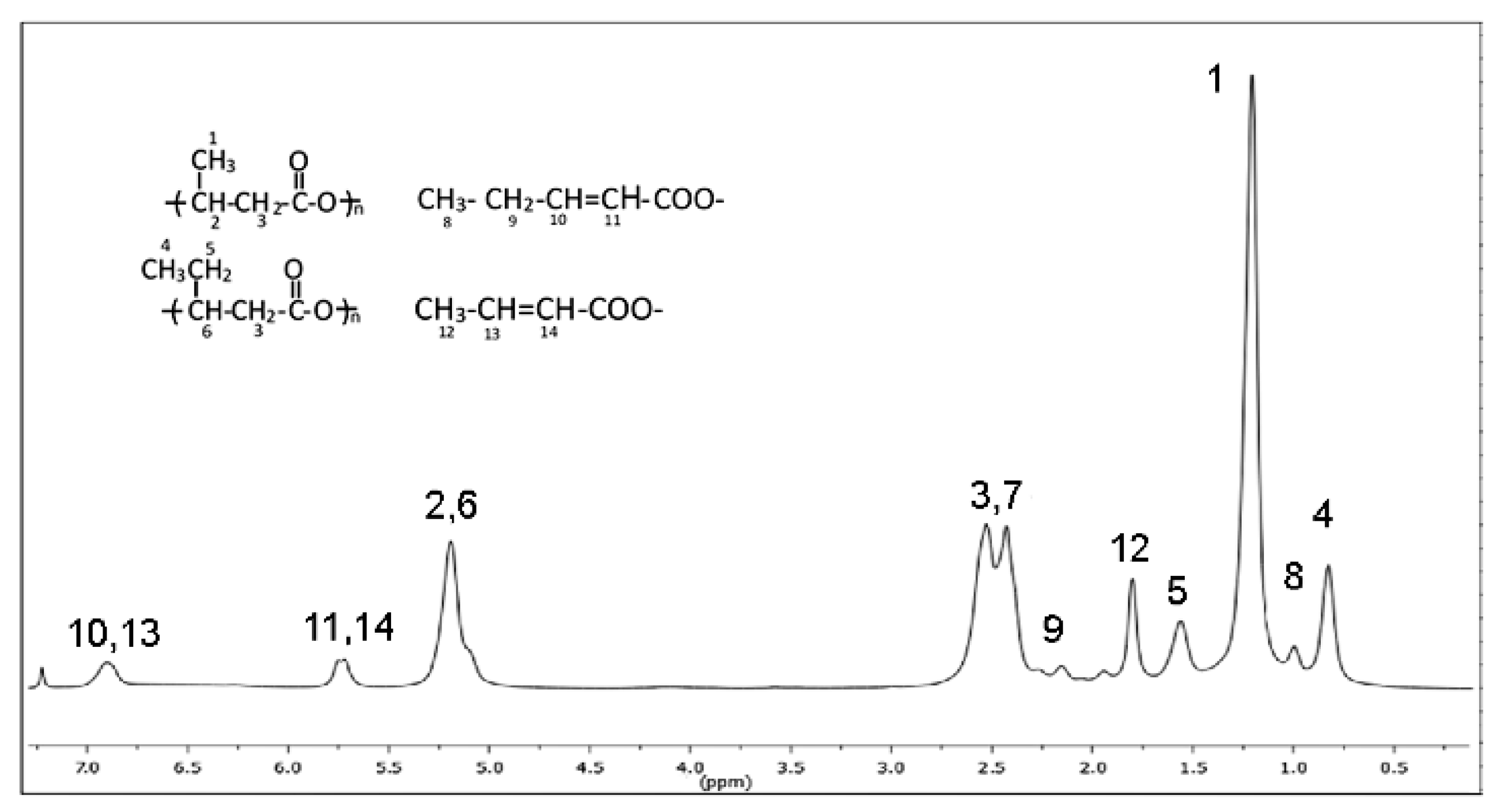 Polymers 13 02789 g006 550