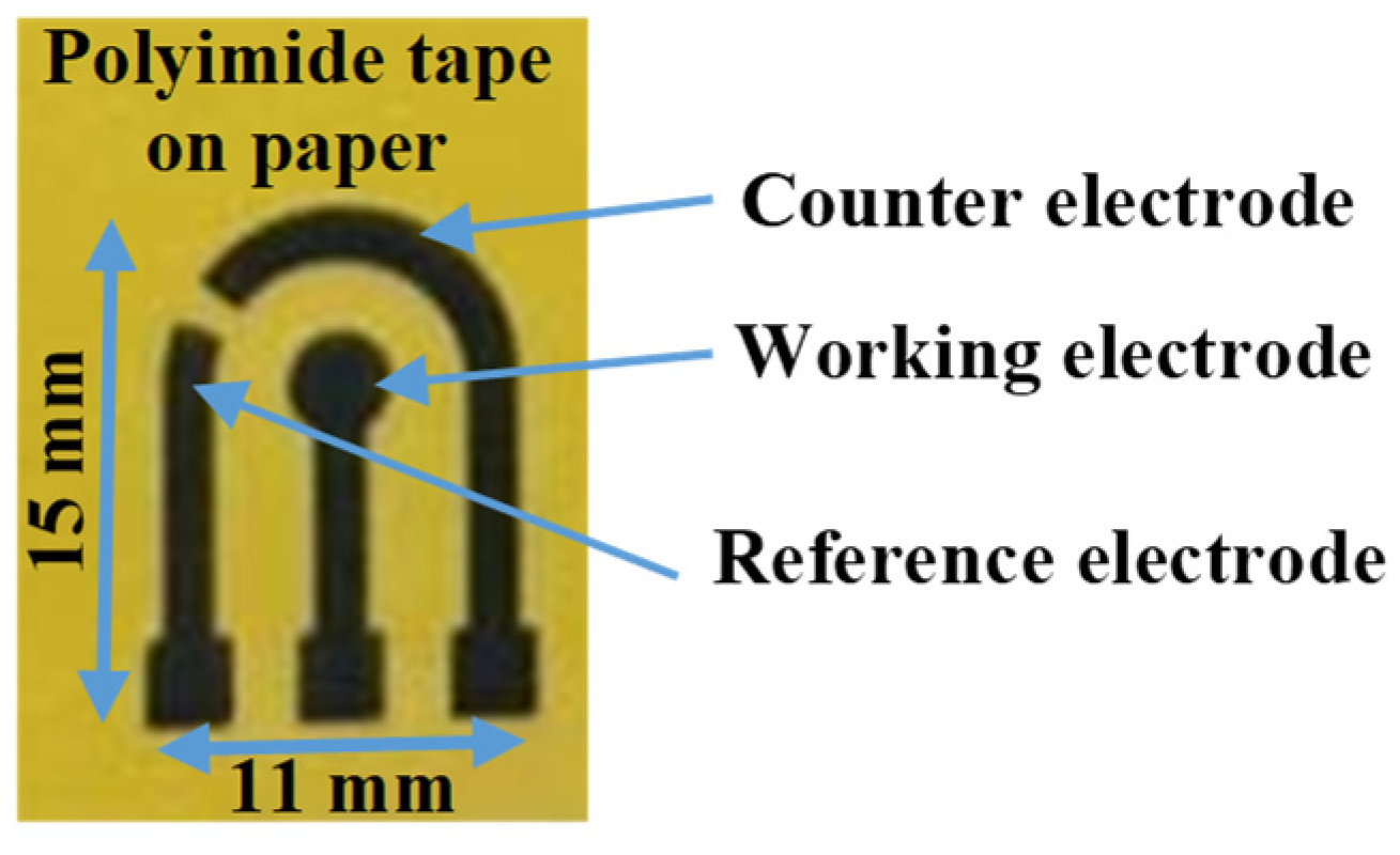 Polymers 13 02795 g001