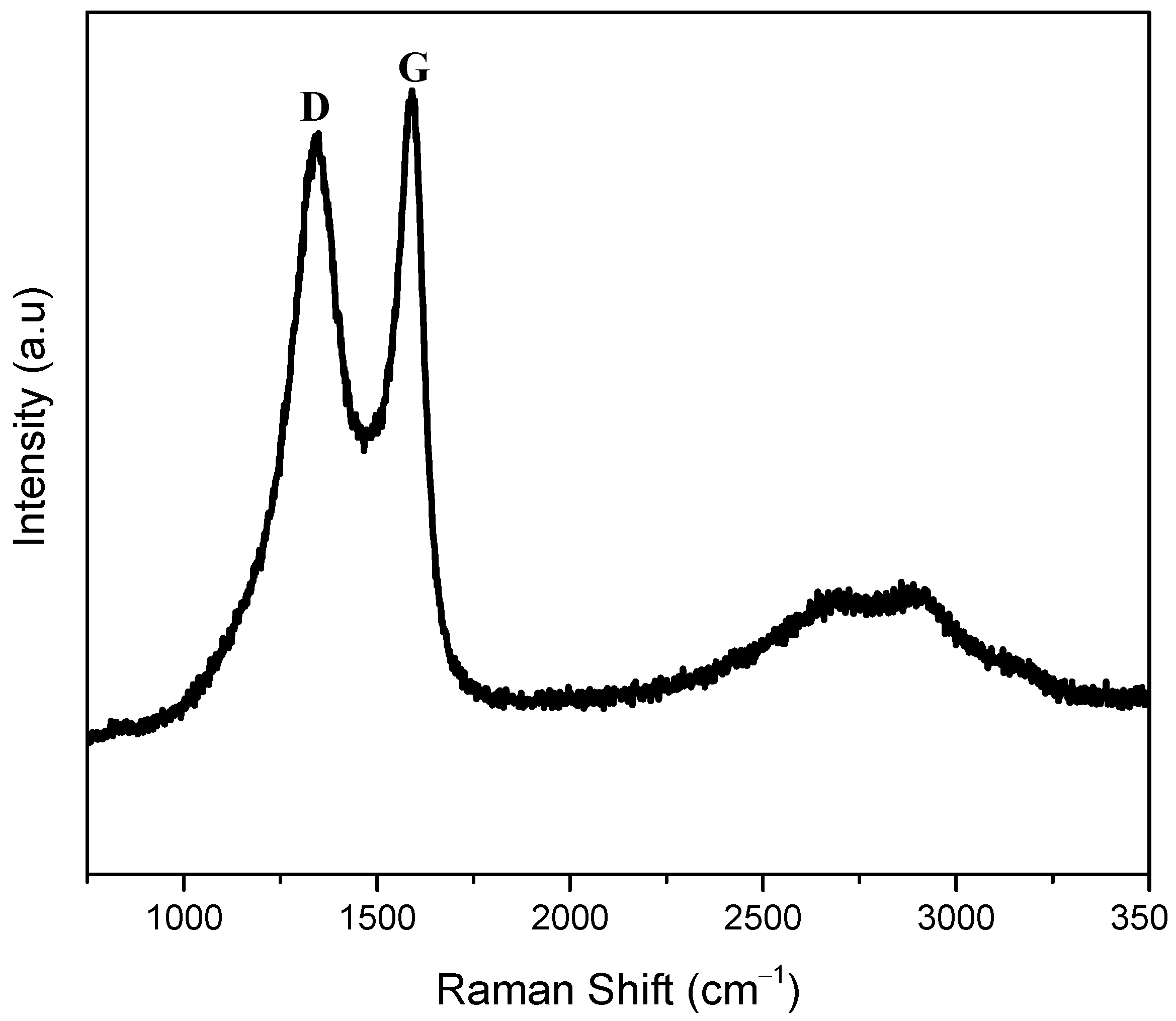 Polymers 13 02795 g002