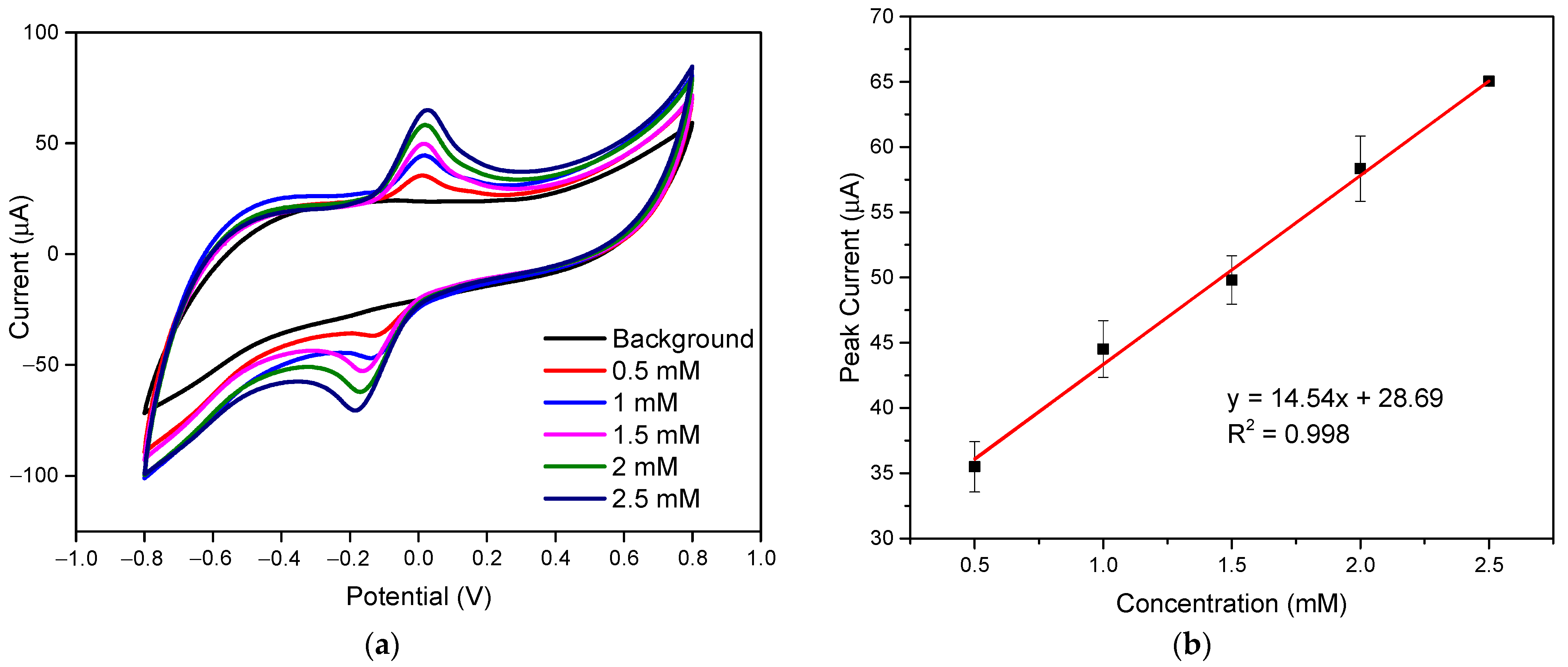 Polymers 13 02795 g003