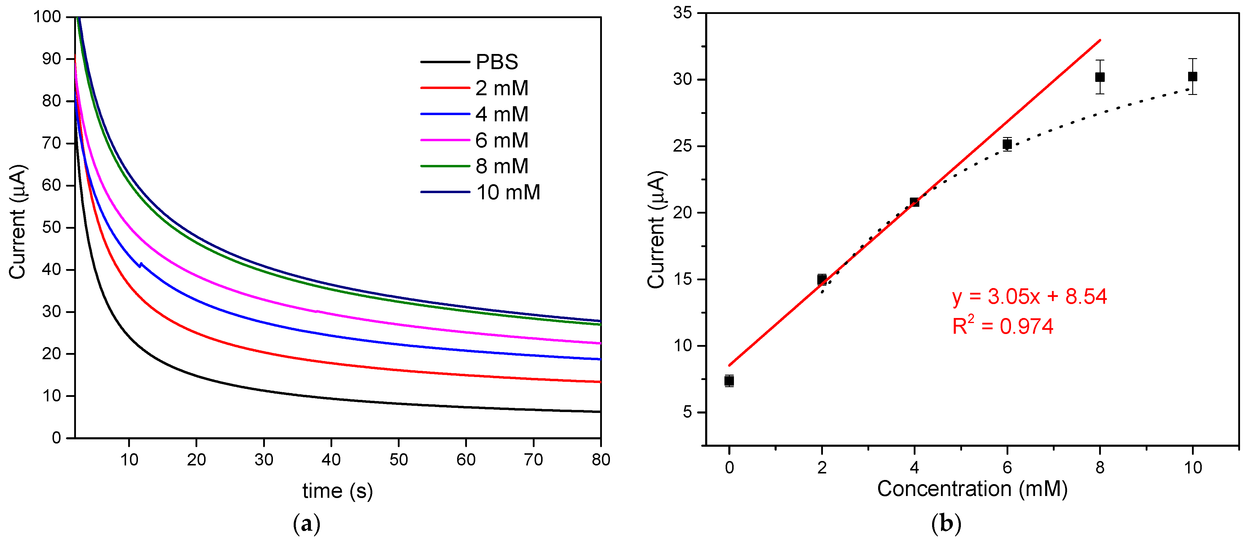 Polymers 13 02795 g005