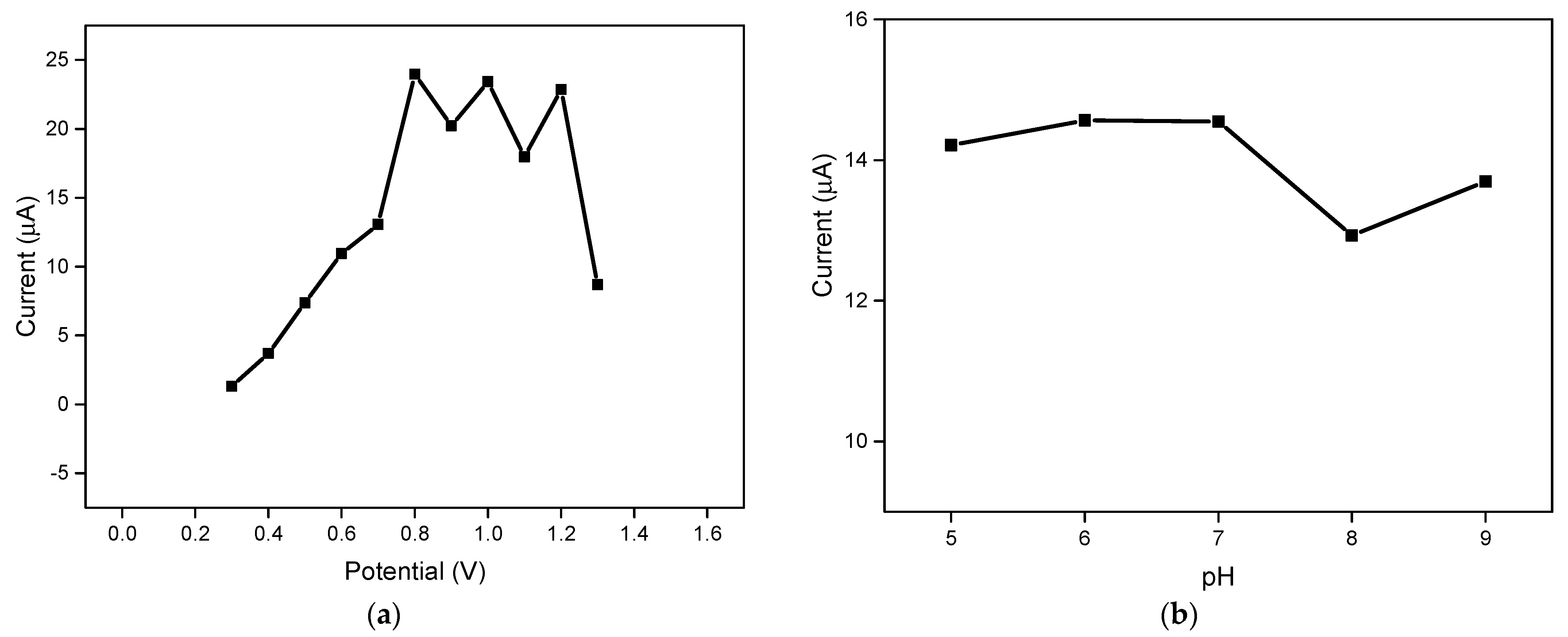 Polymers 13 02795 g006