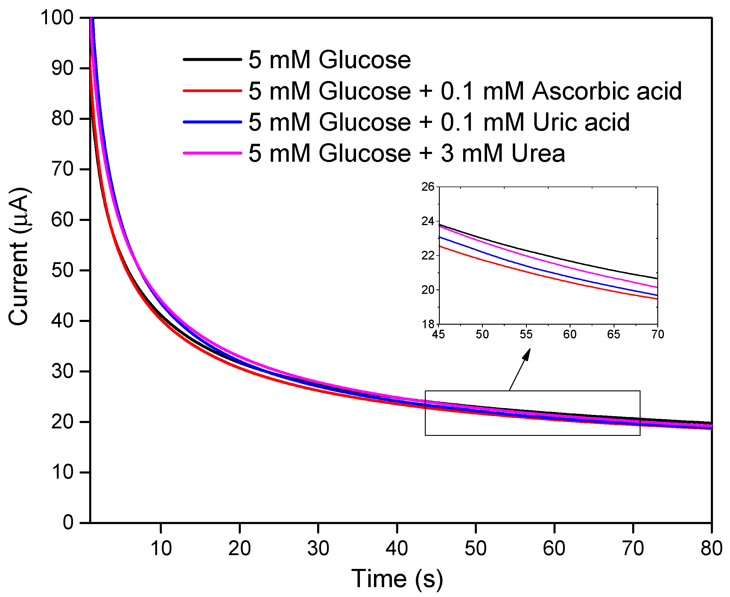 Polymers 13 02795 g007