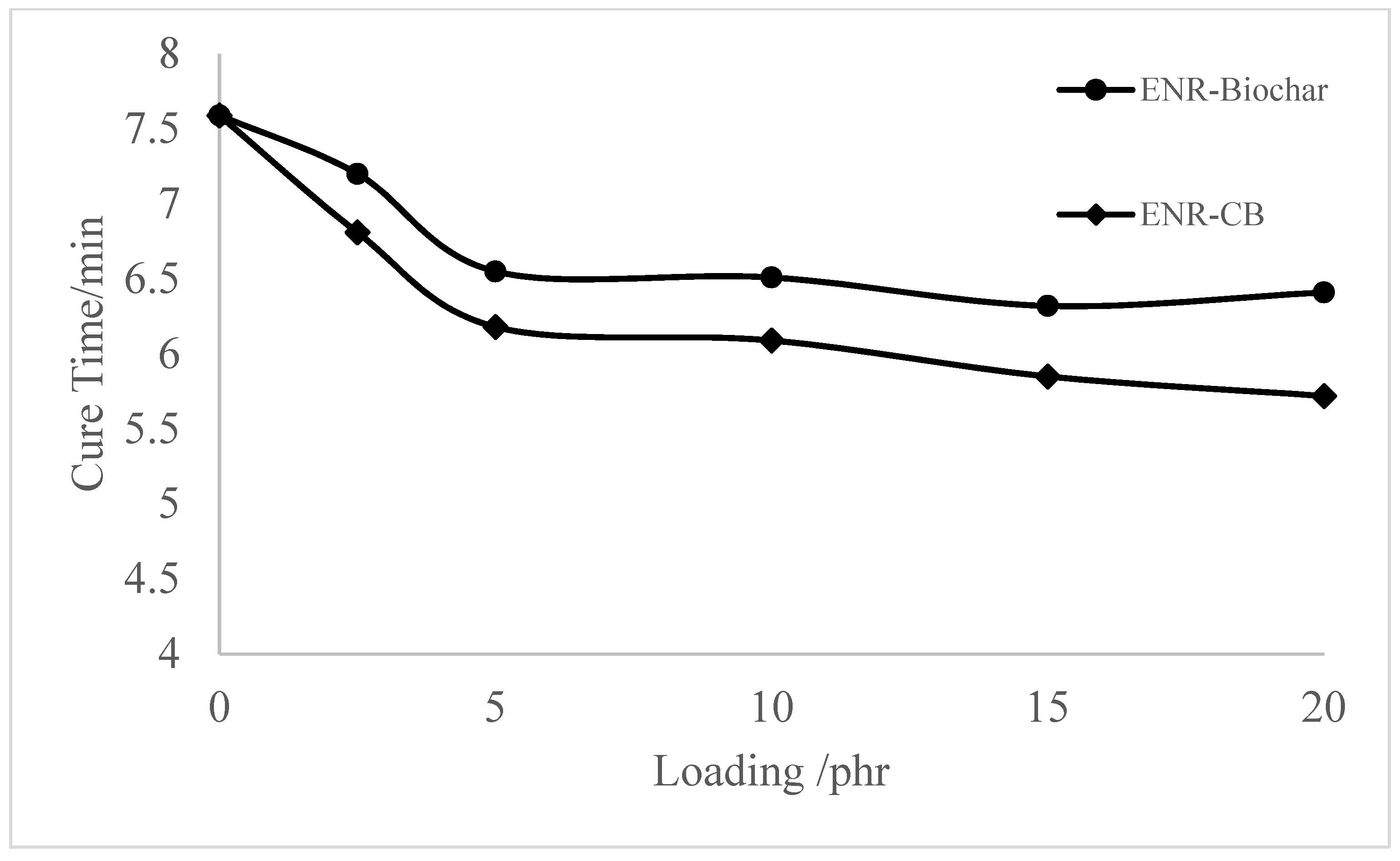 Polymers 13 02796 g002