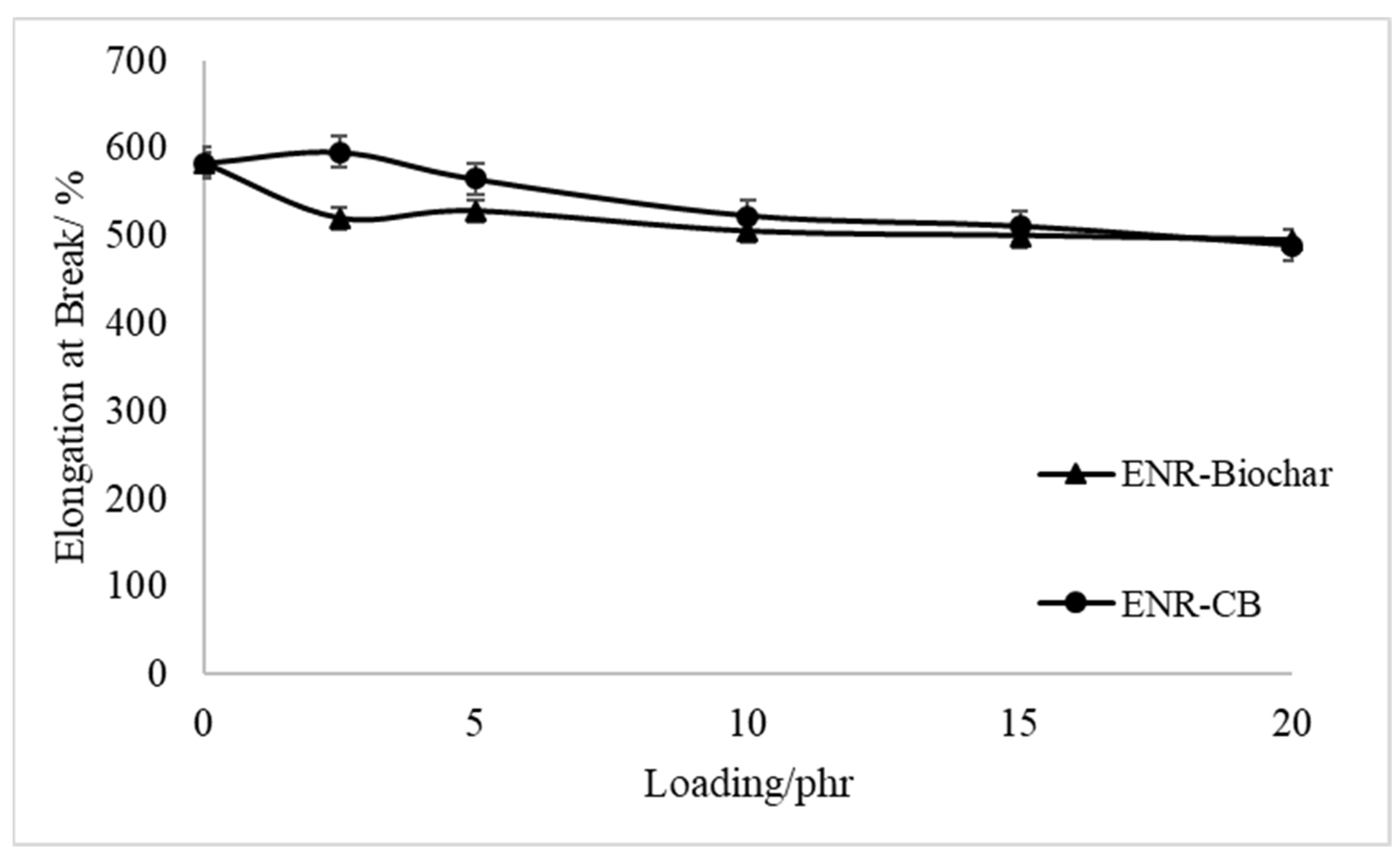Polymers 13 02796 g005