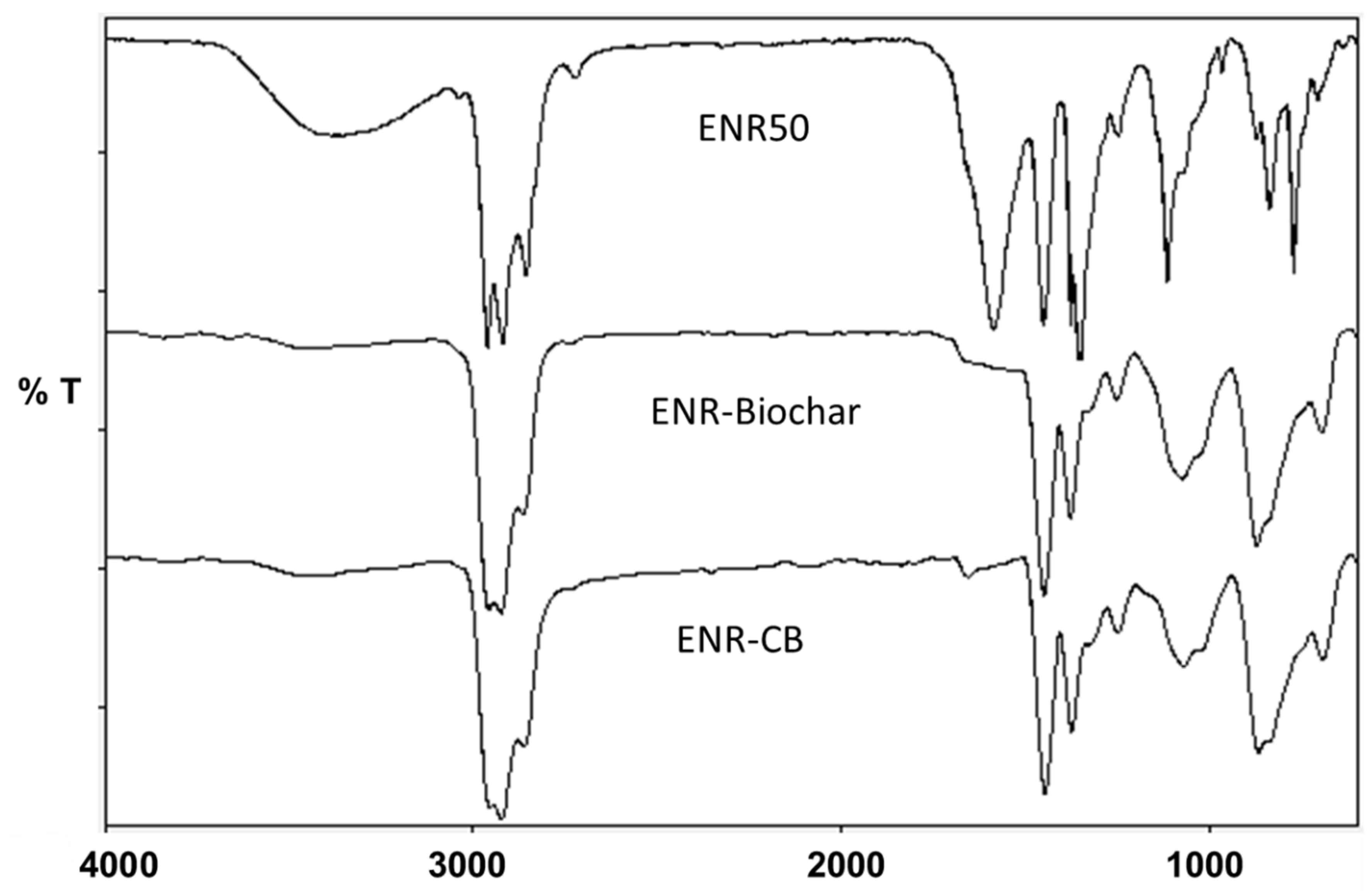 Polymers 13 02796 g006