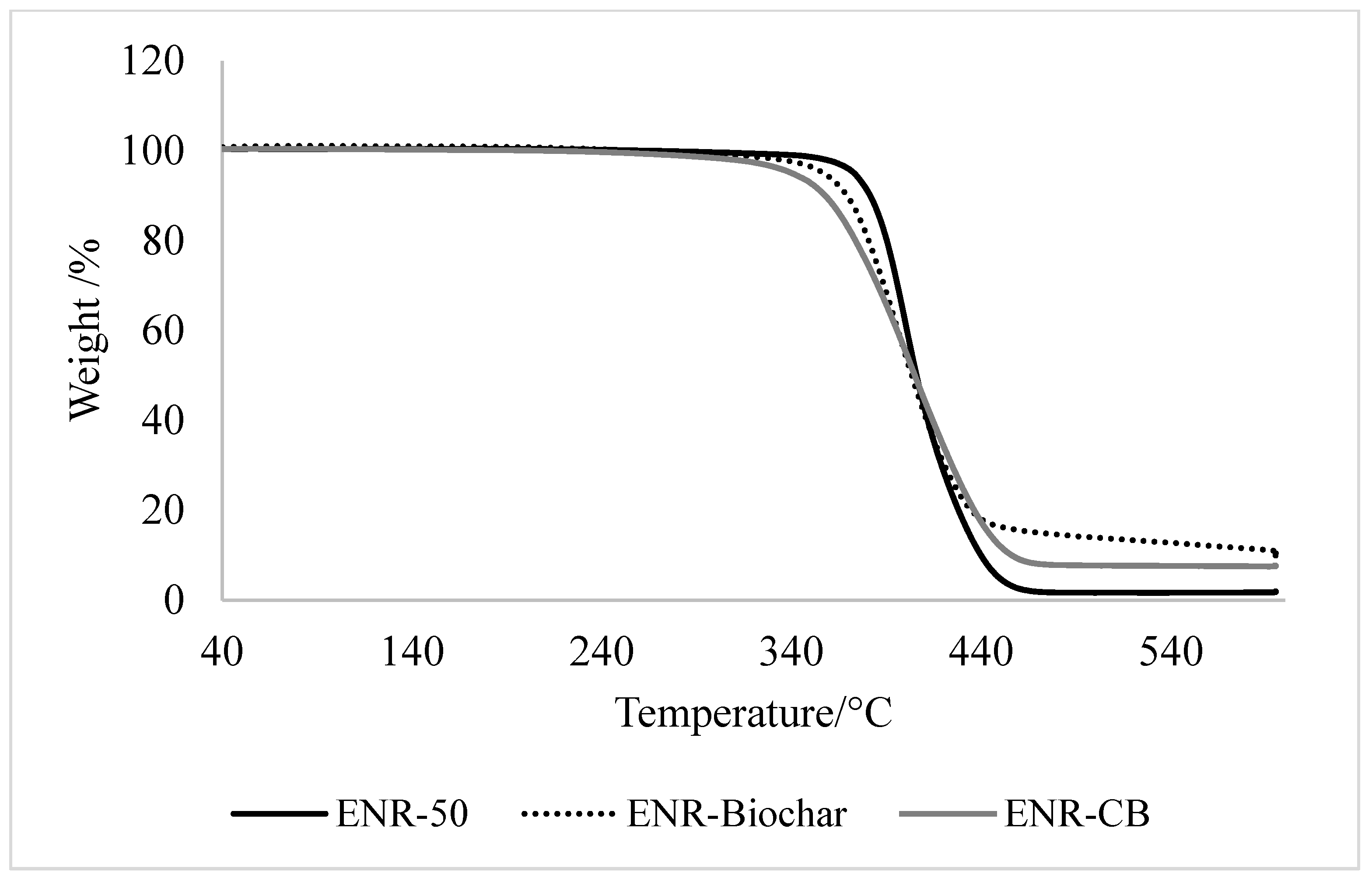 Polymers 13 02796 g008