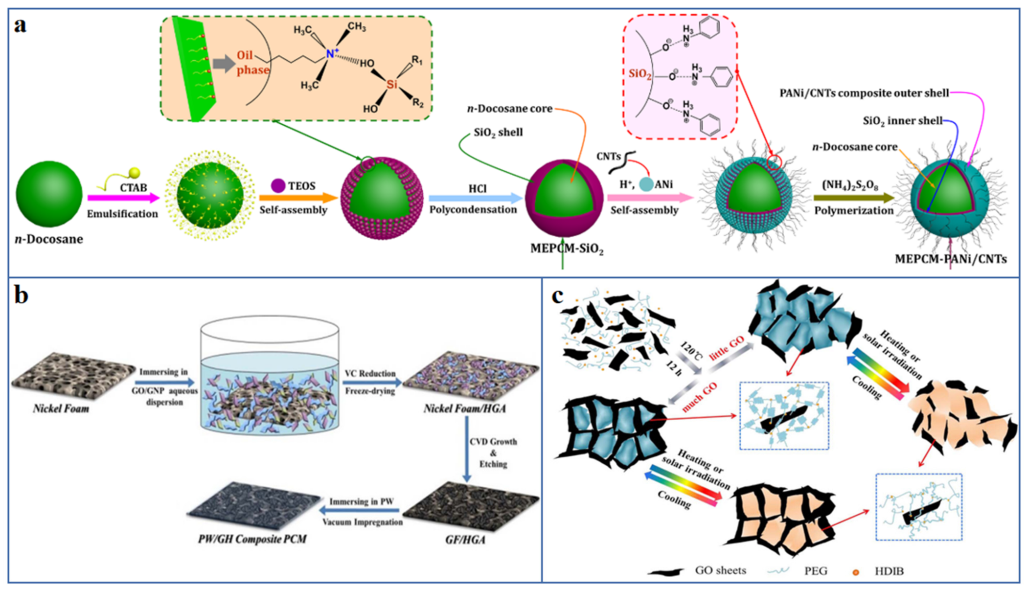 Polymers | Free Full-Text | Recent Advances in Design and Preparation of Polymer-Based Thermal Management Material