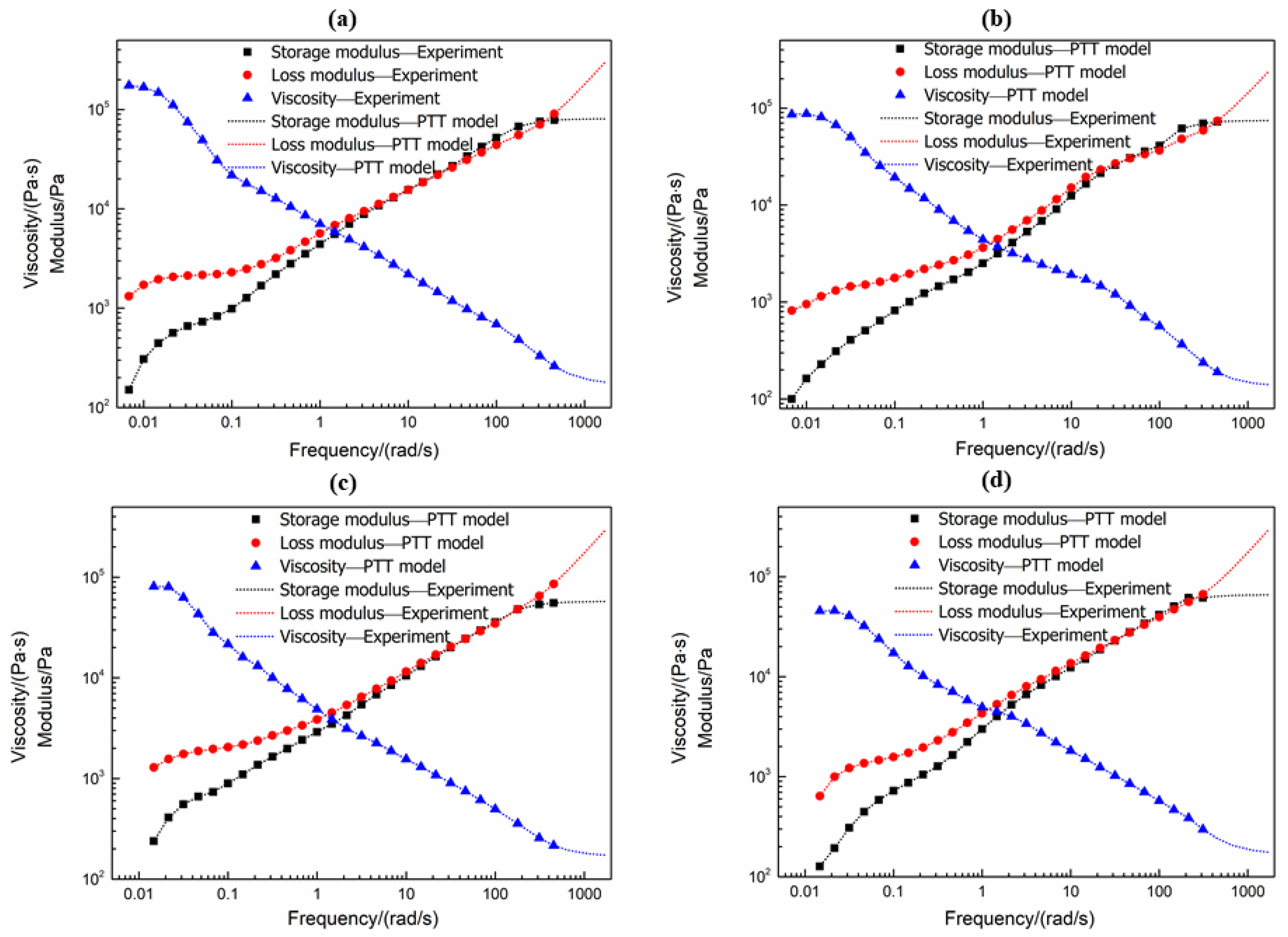 Polymers 13 02799 g004 550
