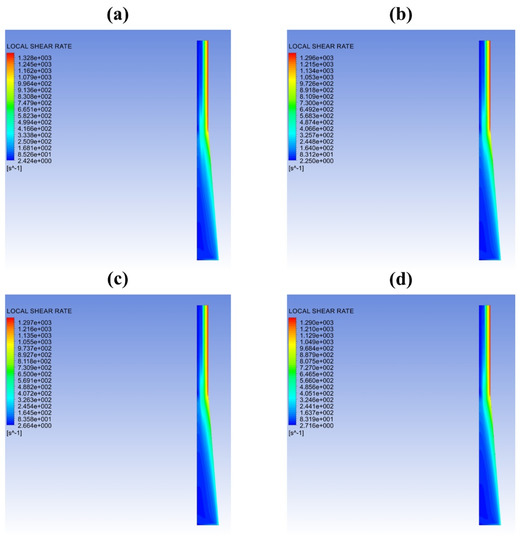 Analysis of Bubble Growth in Supercritical CO2 Extrusion