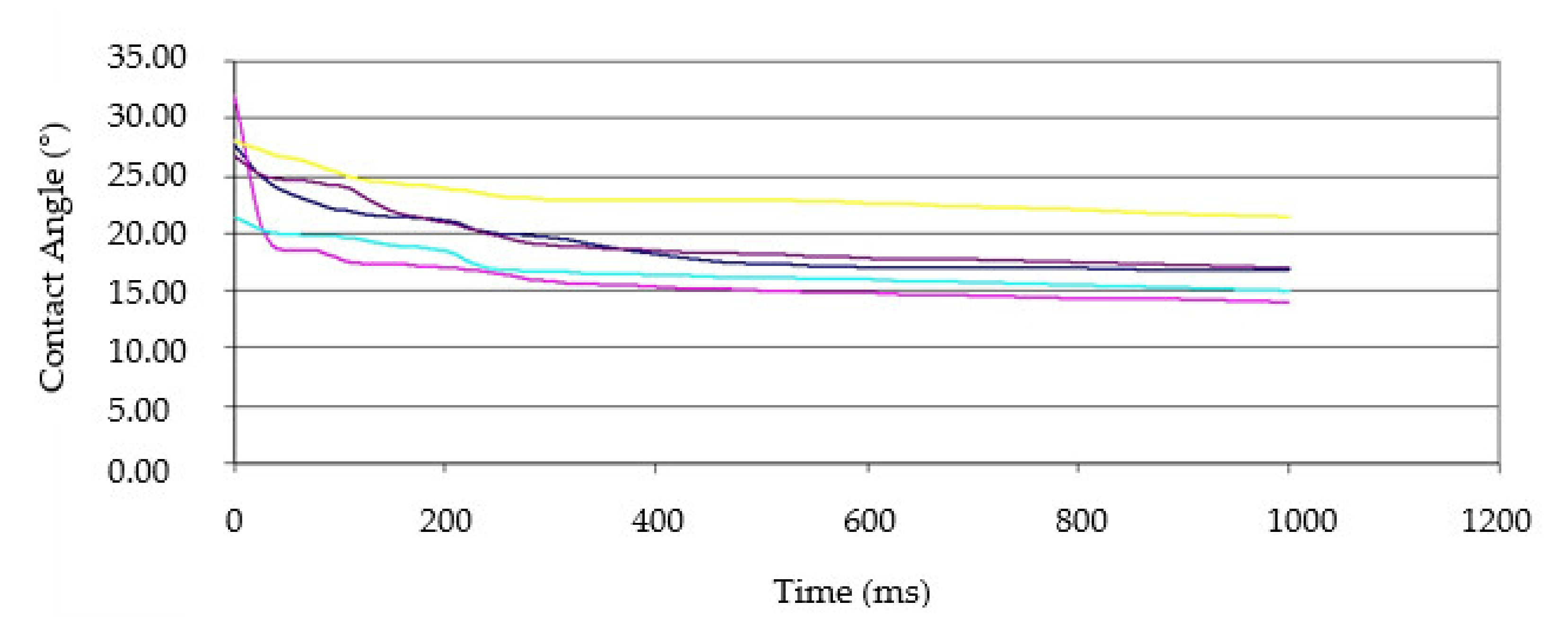 Polymers 13 02801 g004 550