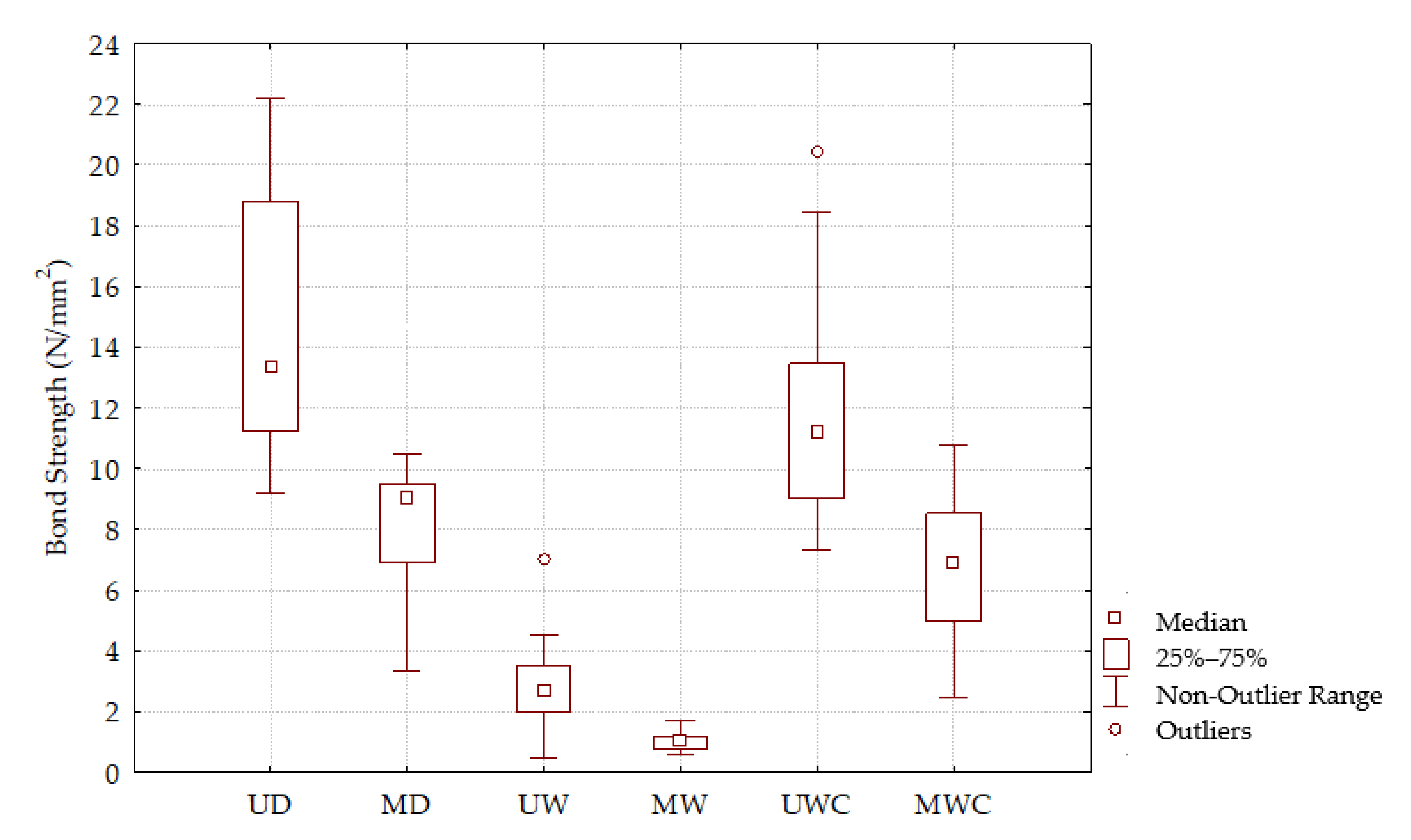 Polymers 13 02801 g007 550