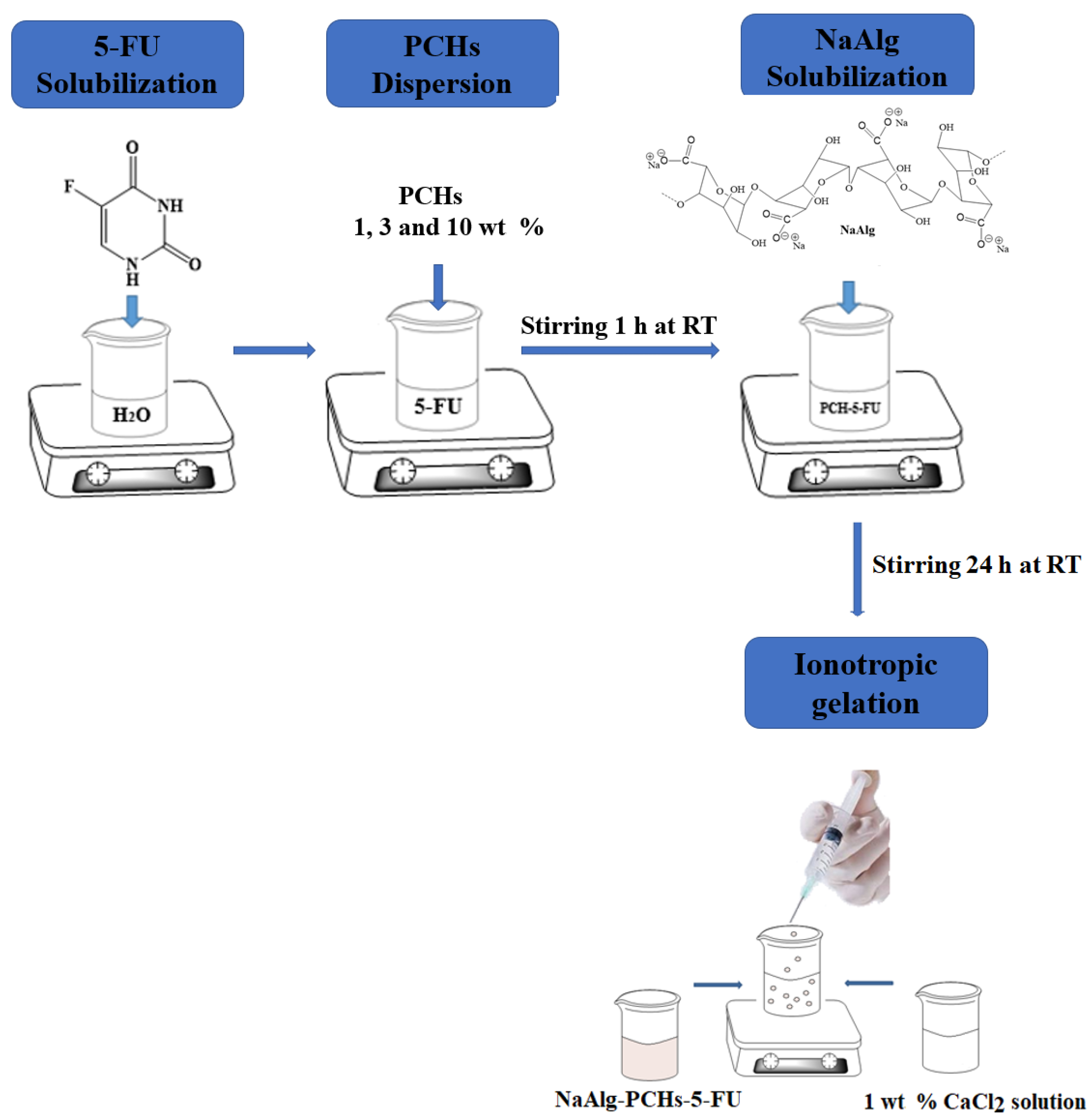 Polymers 13 02803 g002