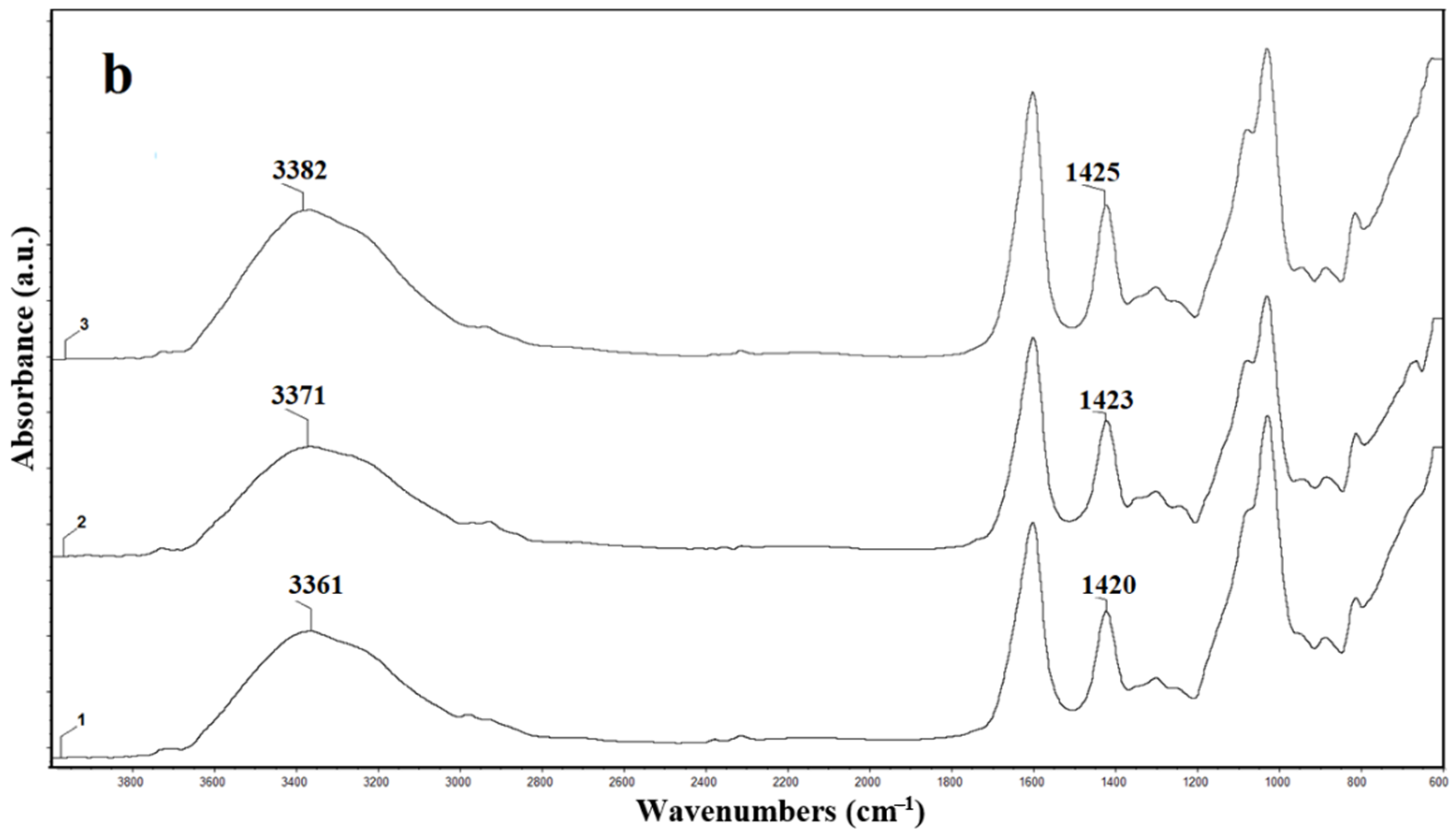 Polymers 13 02803 g003b
