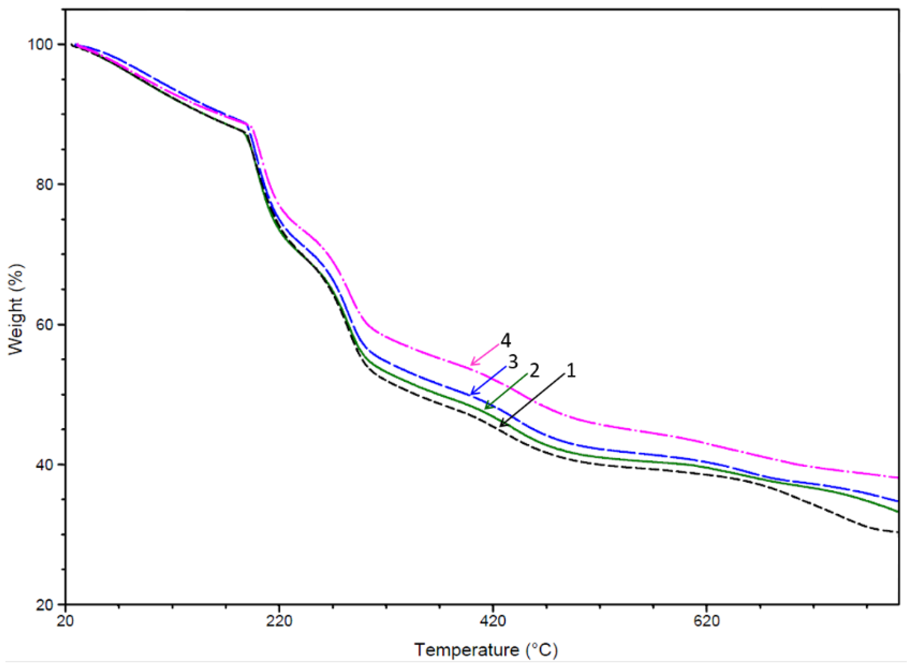 Polymers 13 02803 g004
