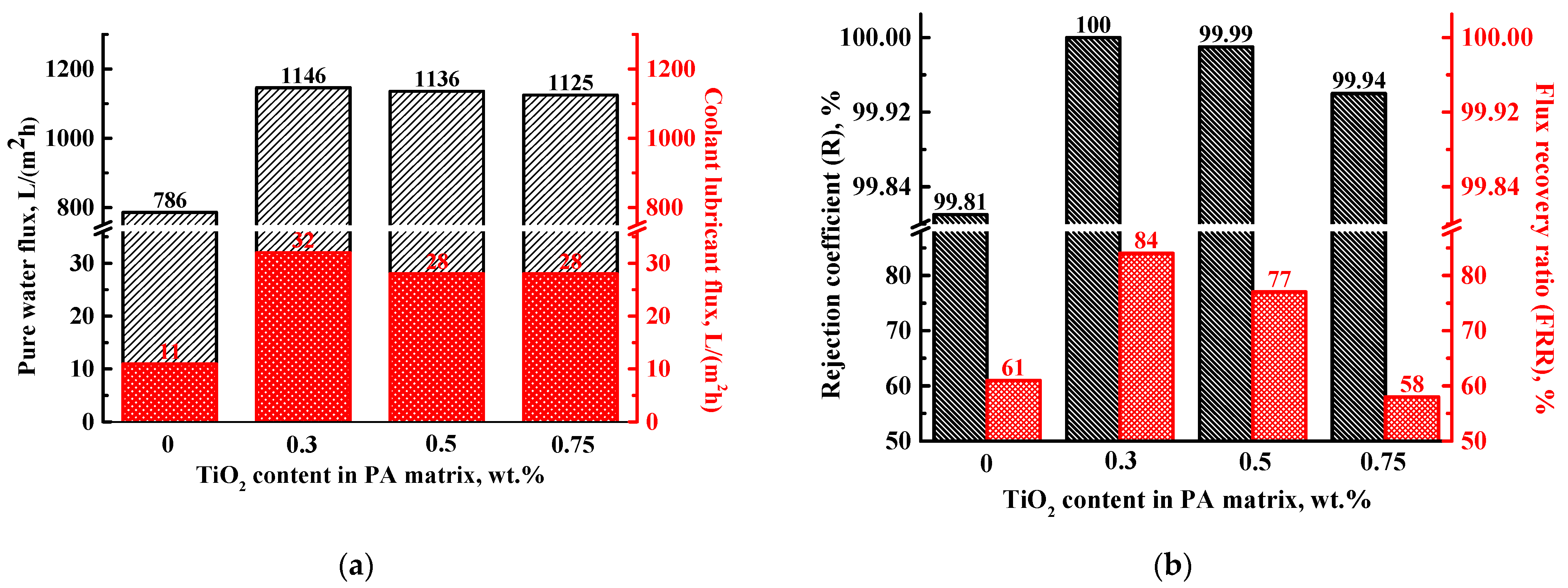 Polymers 13 02804 g007