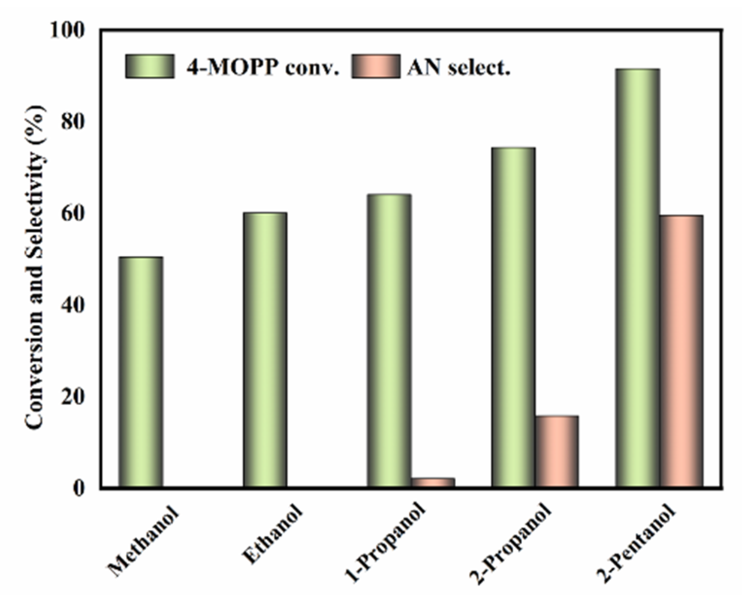 Polymers 13 02808 g006