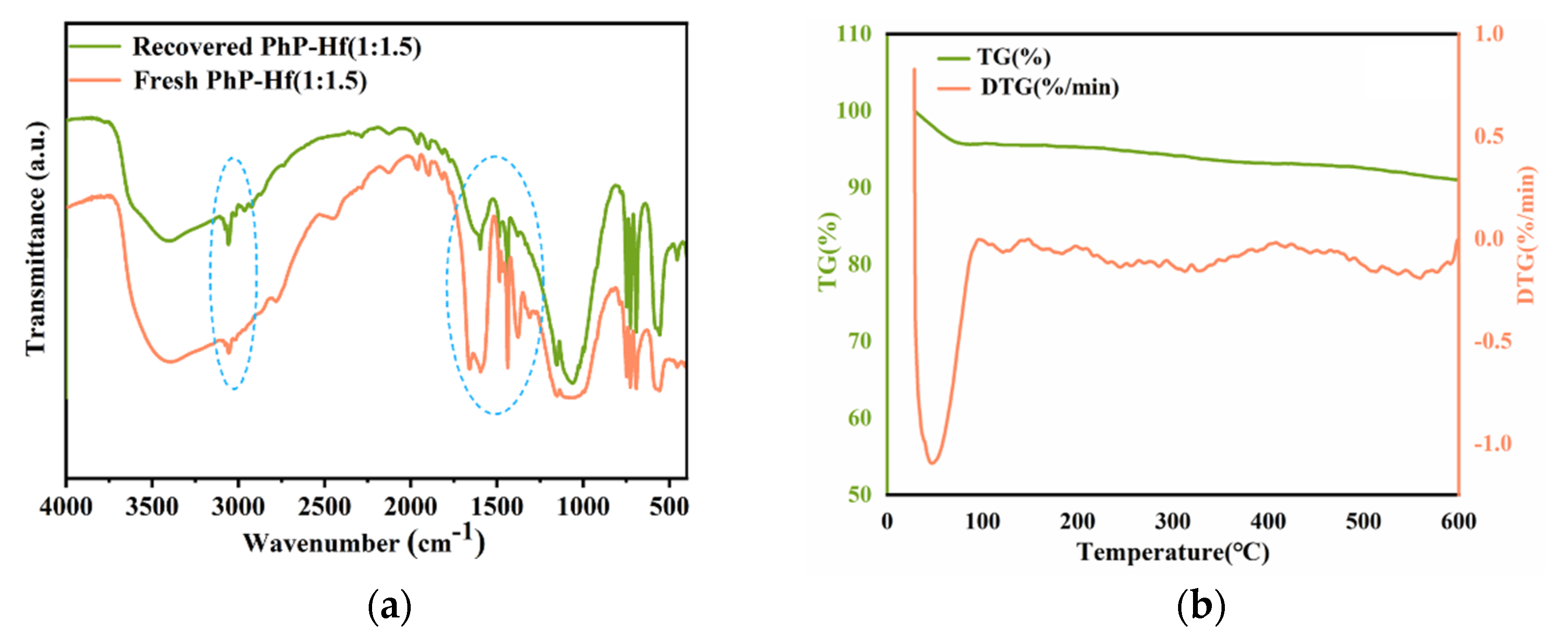 Polymers 13 02808 g010a