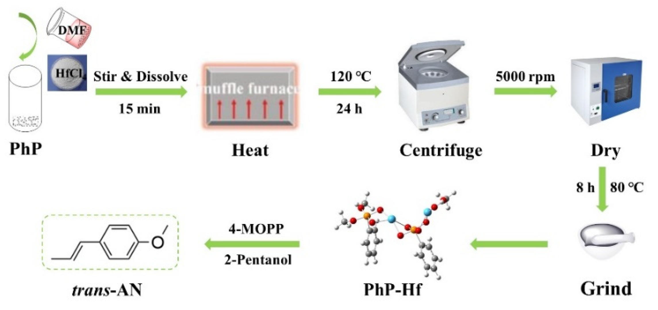 Polymers 13 02808 sch001