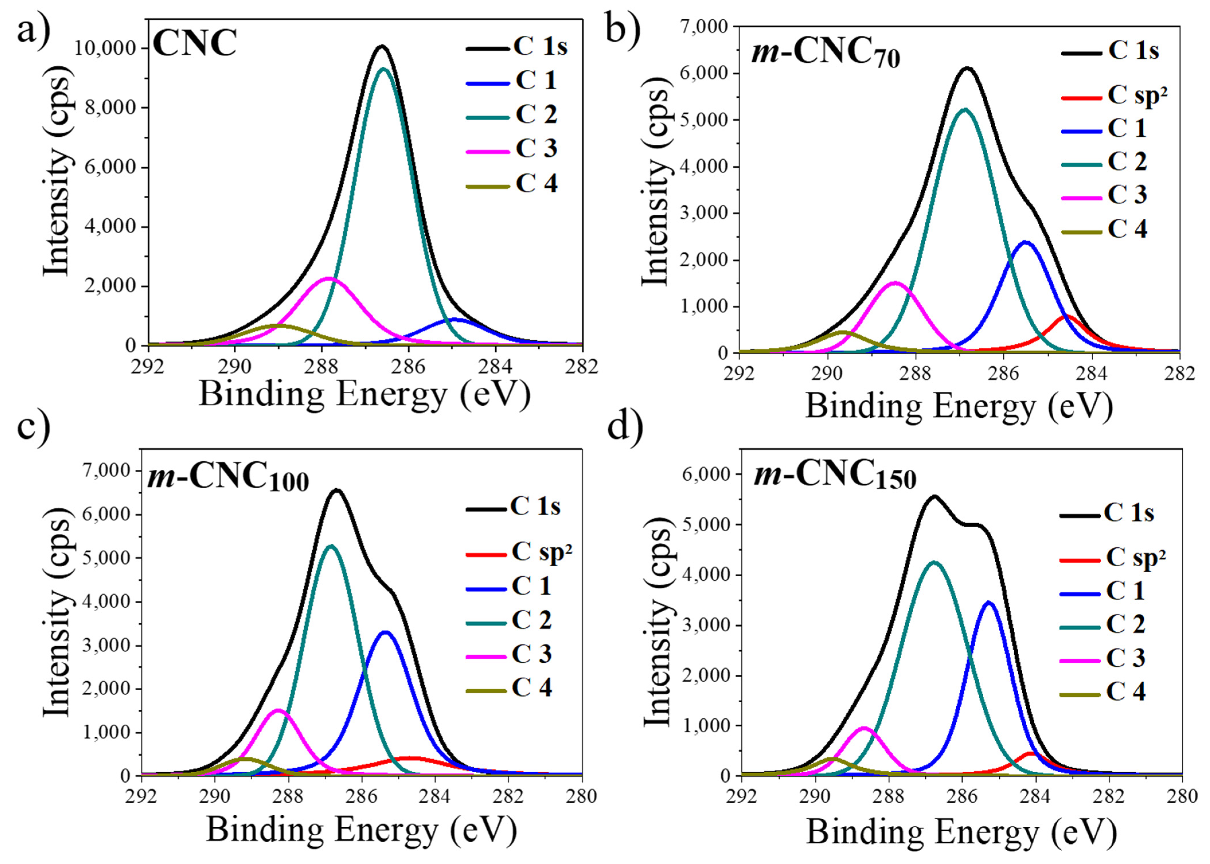 Polymers 13 02810 g003