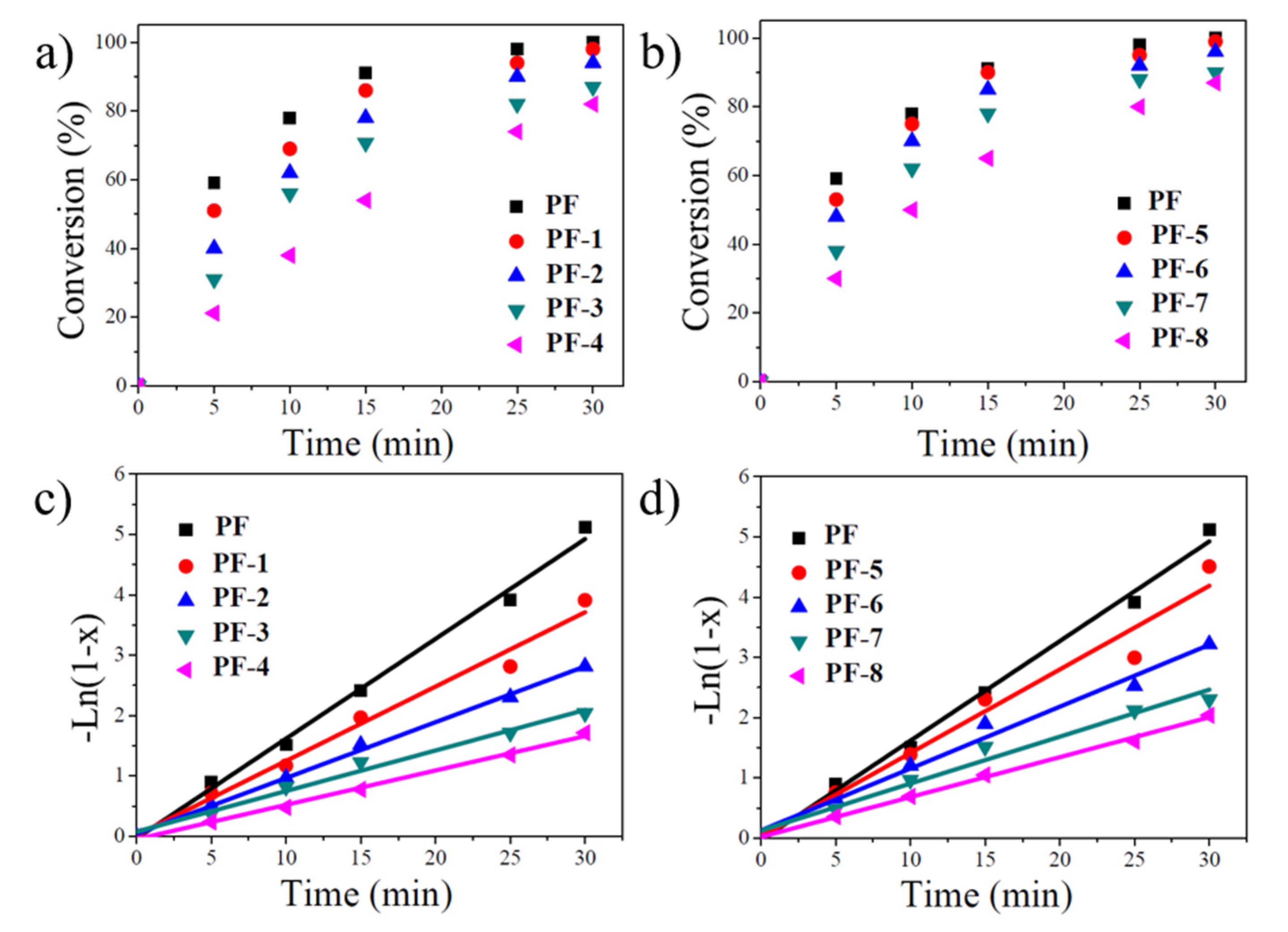 Polymers 13 02810 g006