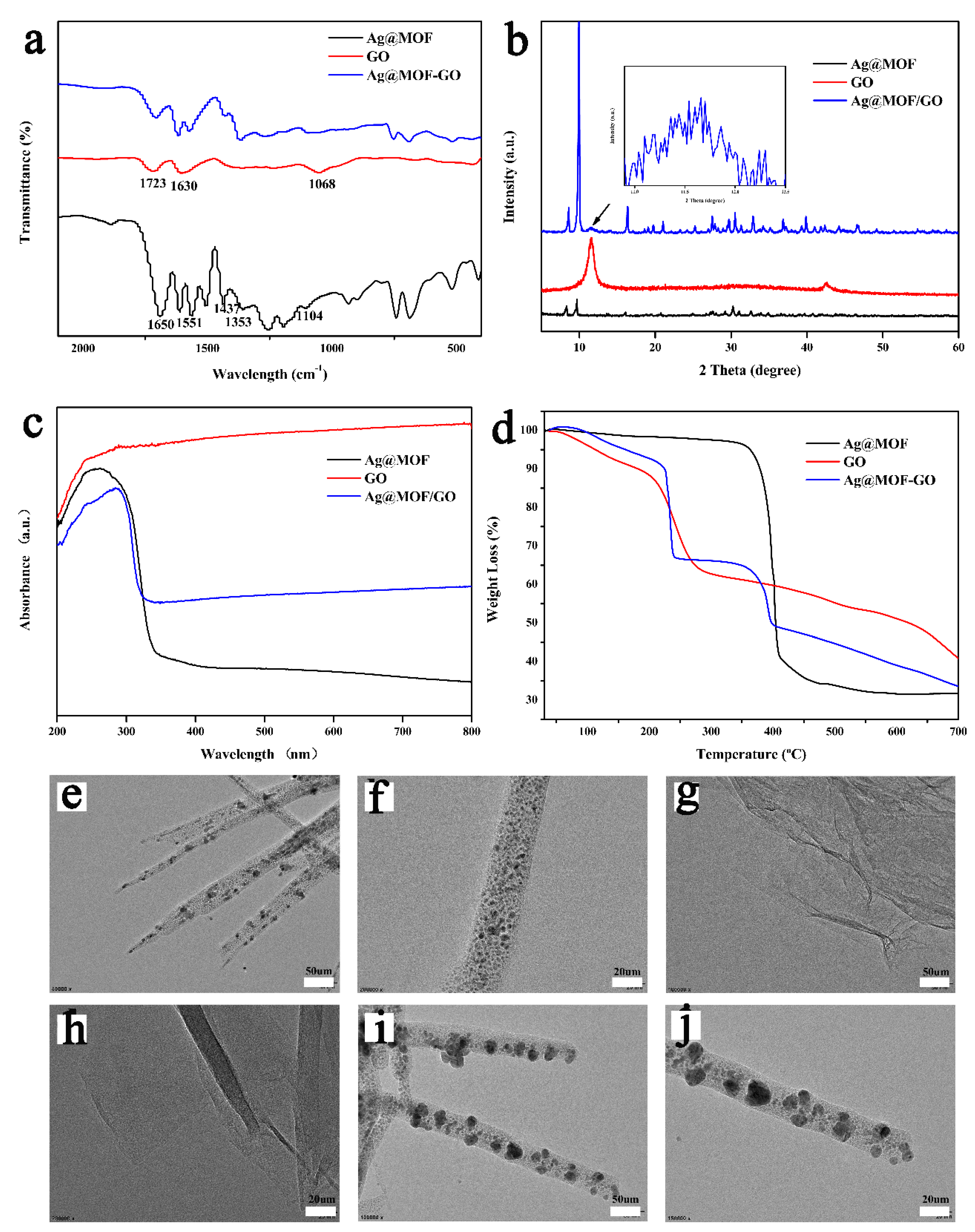 Polymers 13 02812 g002 550