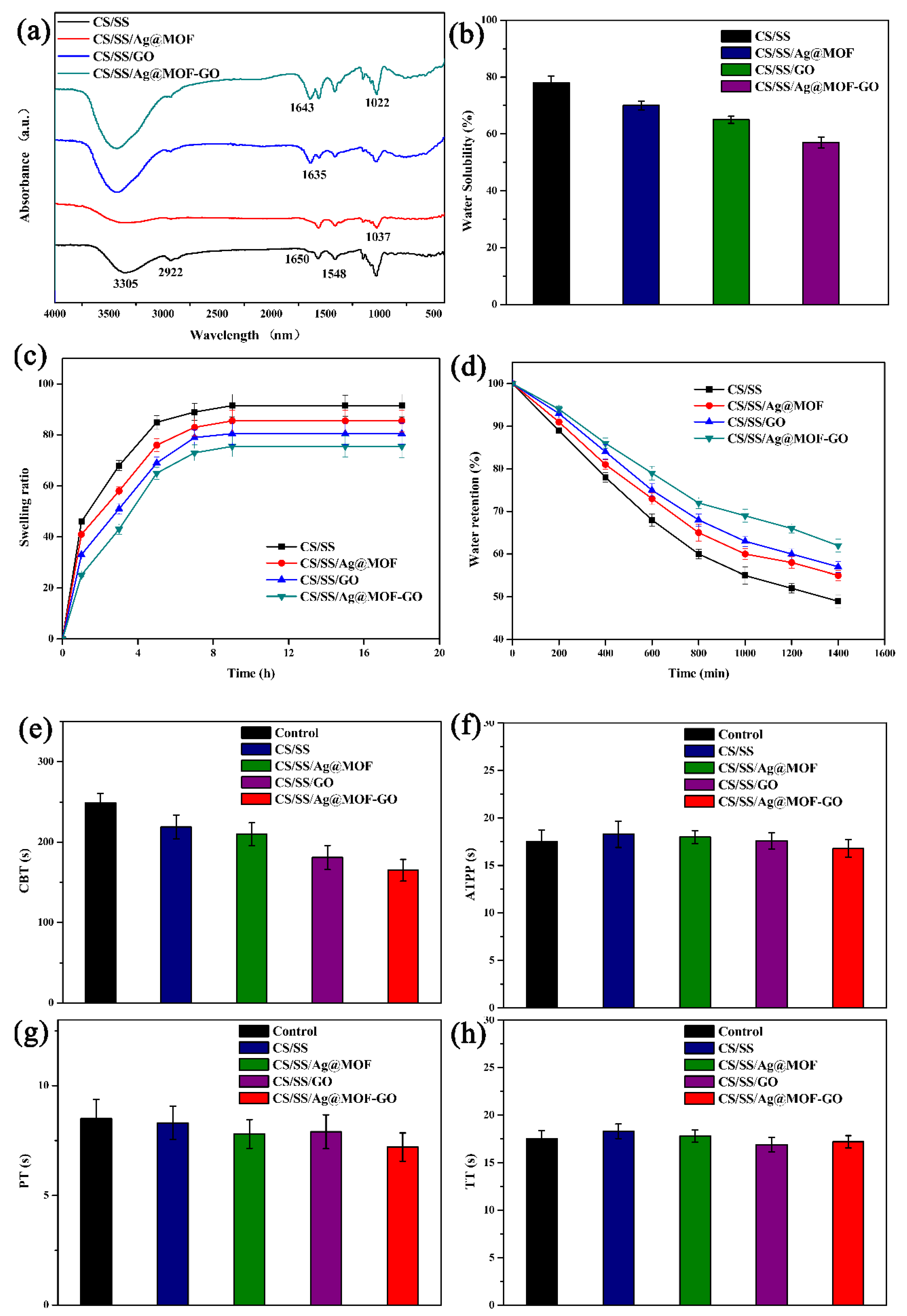 Polymers 13 02812 g003 550