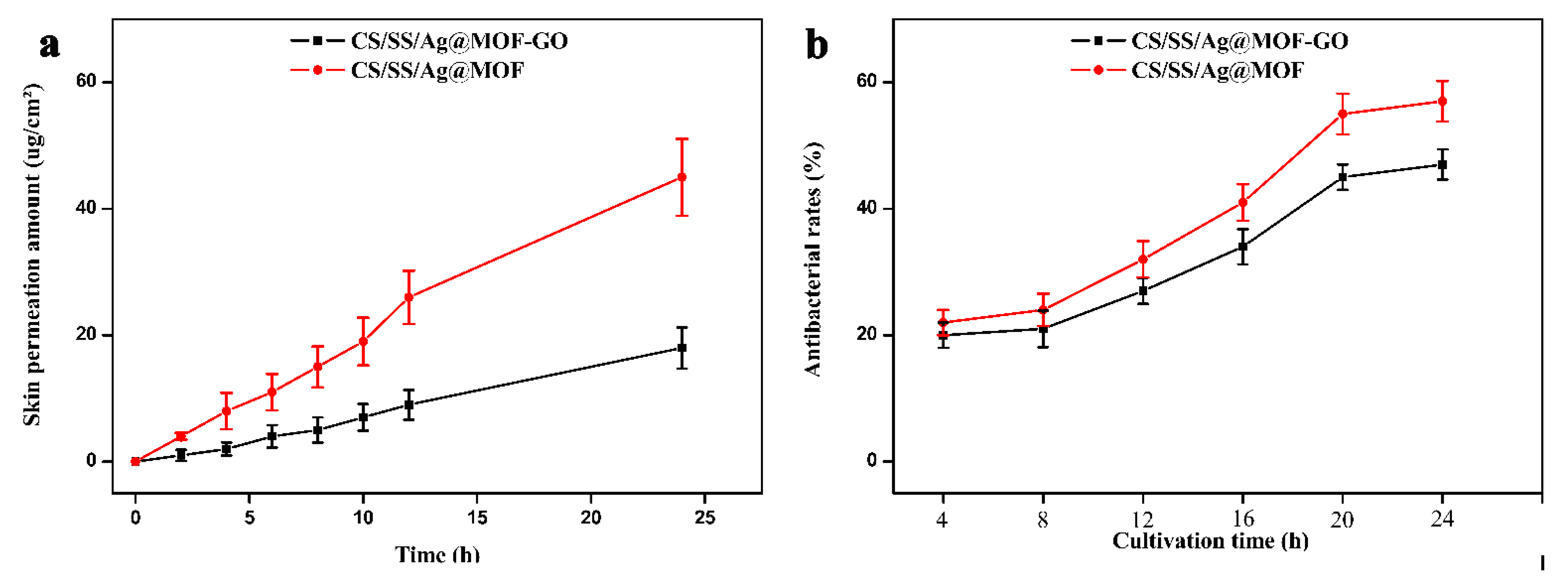 Polymers 13 02812 g007 550