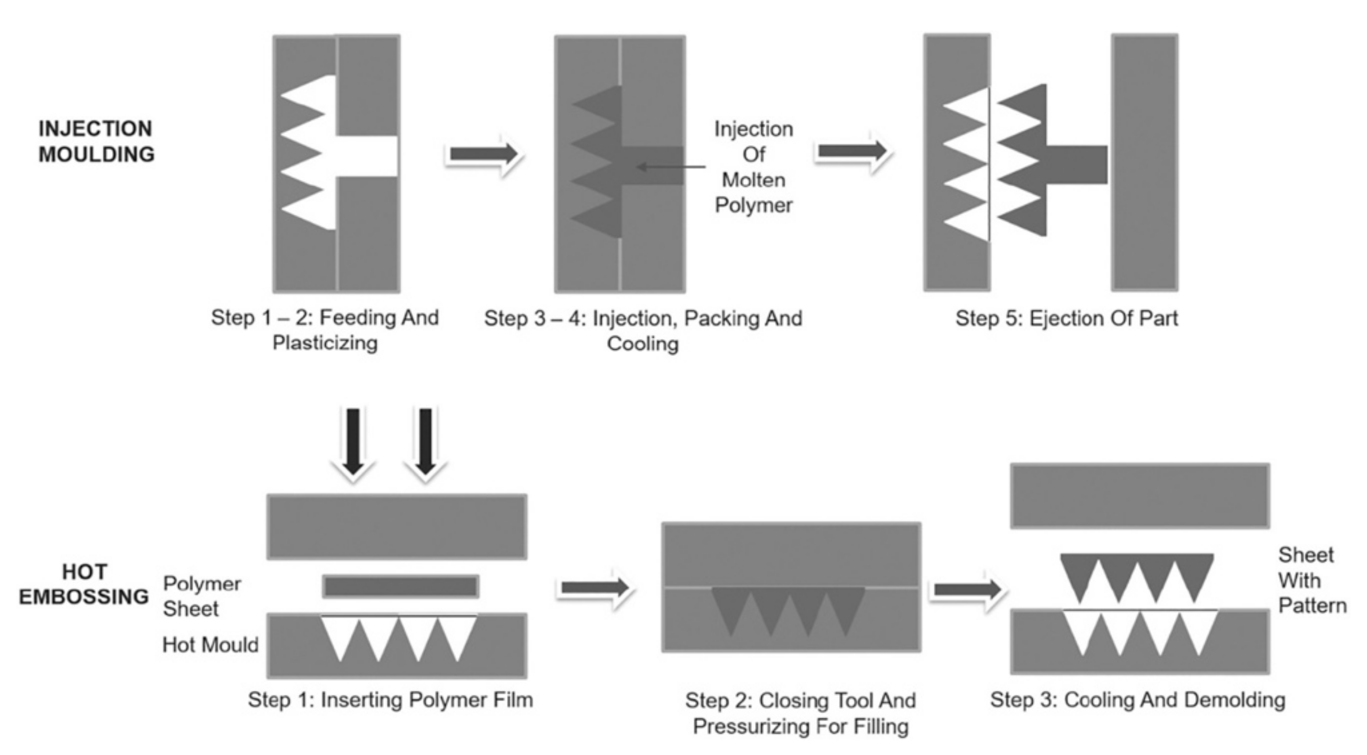 Polymers 13 02815 g014 Polymers 13 02815 g014