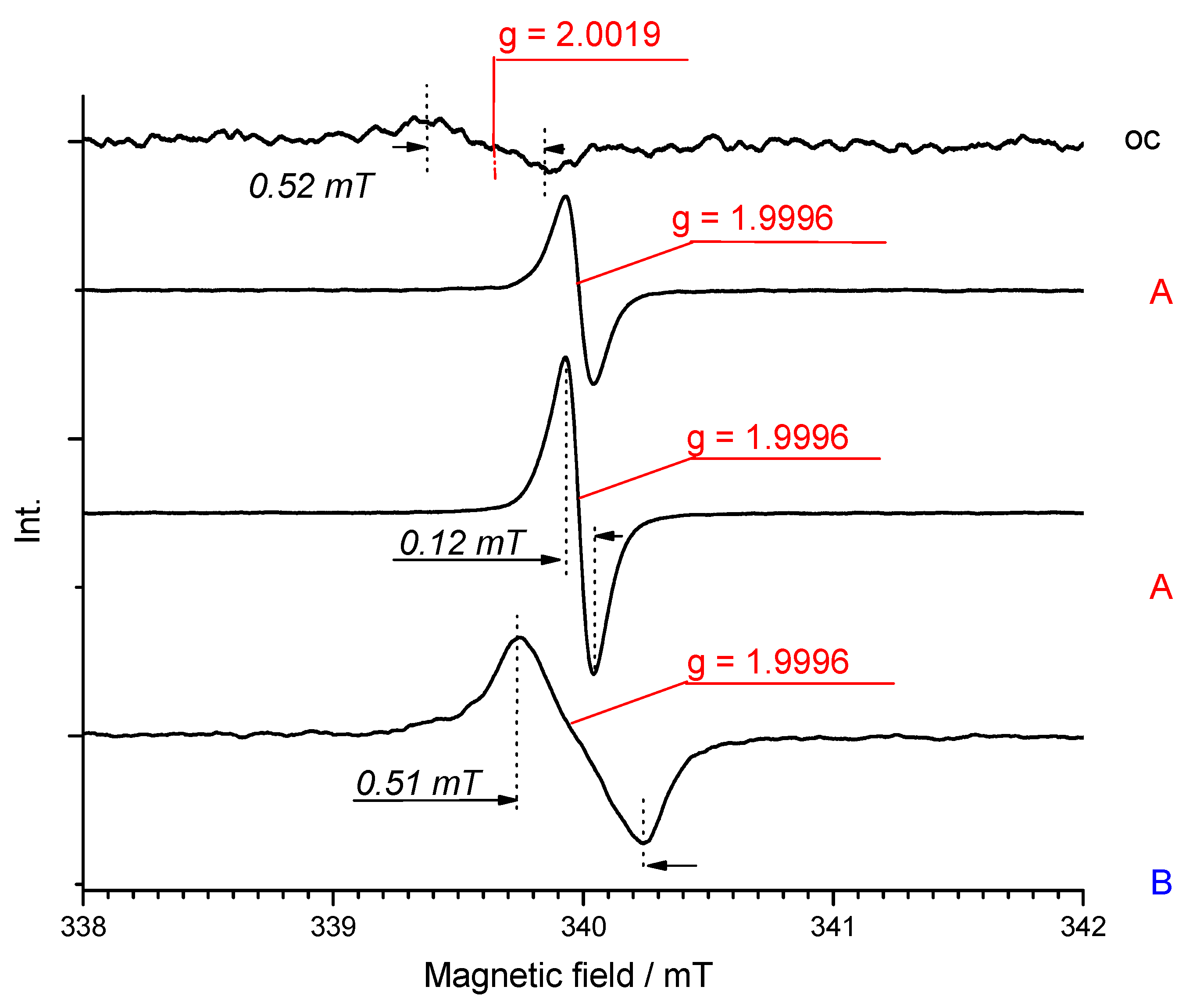 Polymers 13 02816 g009
