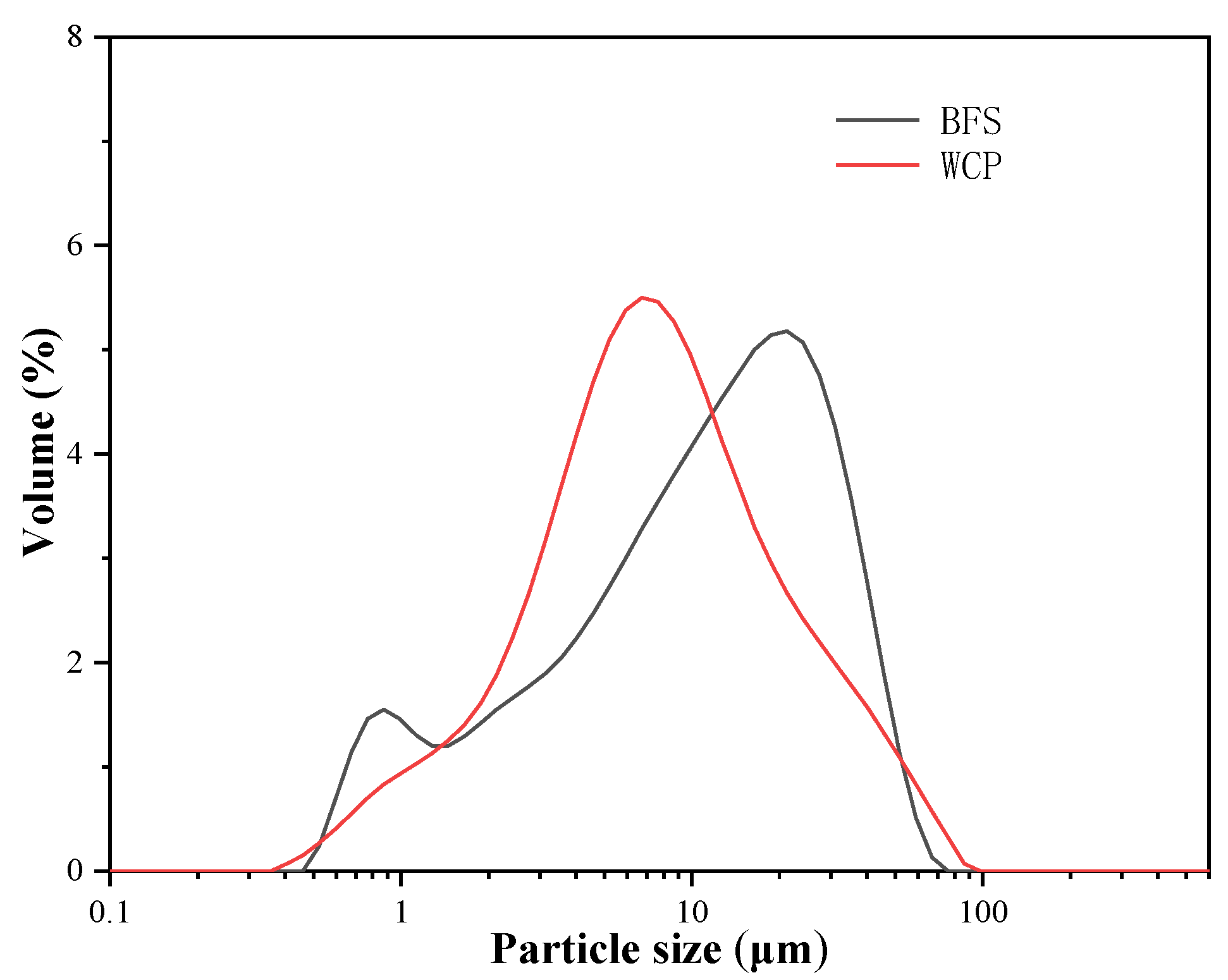 Polymers 13 02817 g002 550