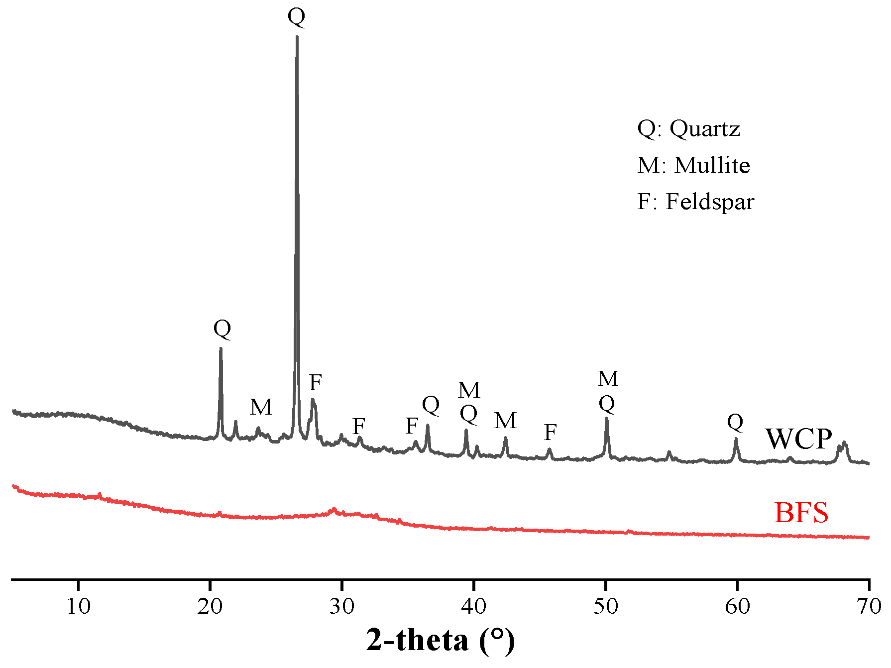 Polymers 13 02817 g003 550