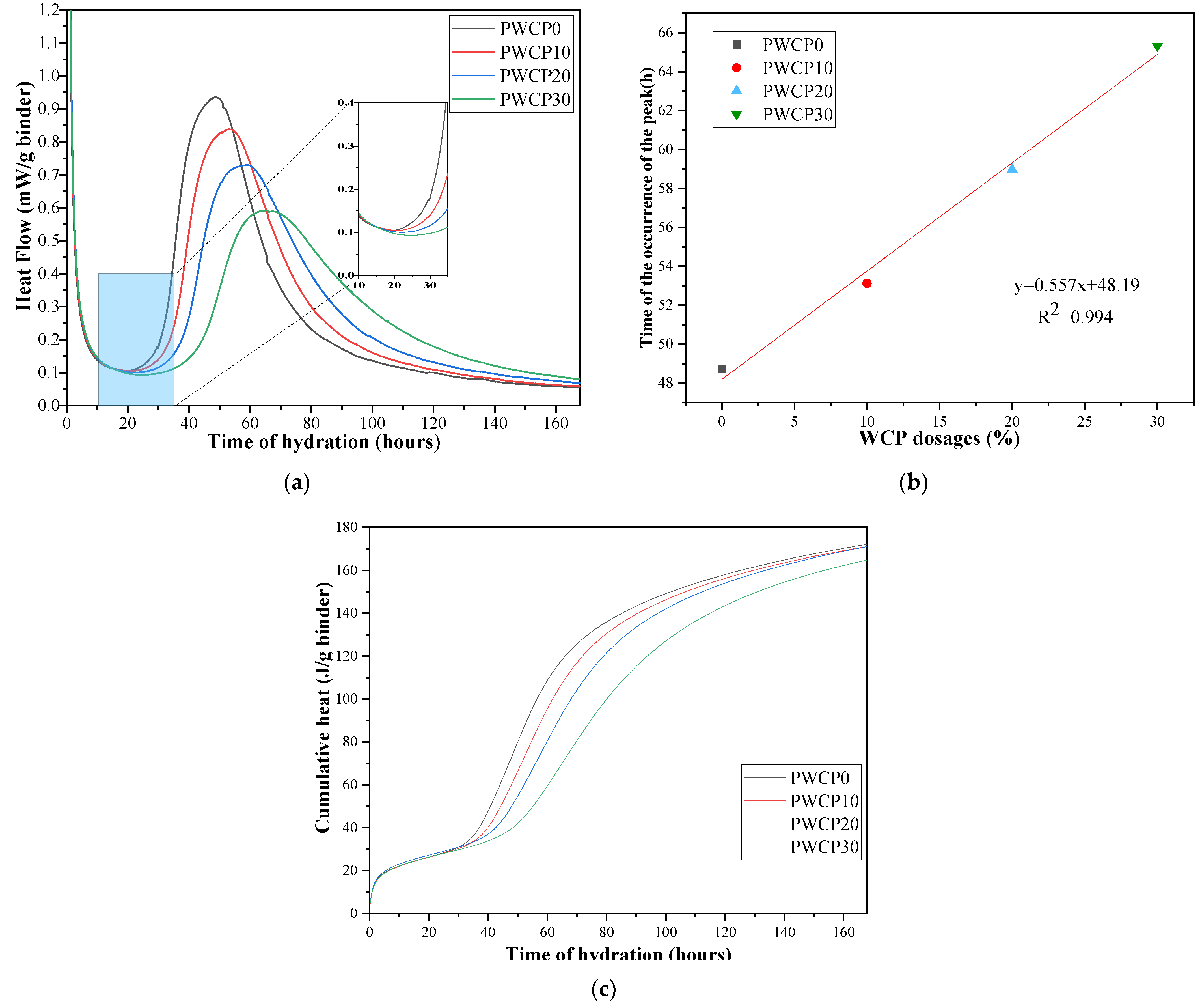 Polymers 13 02817 g005 550